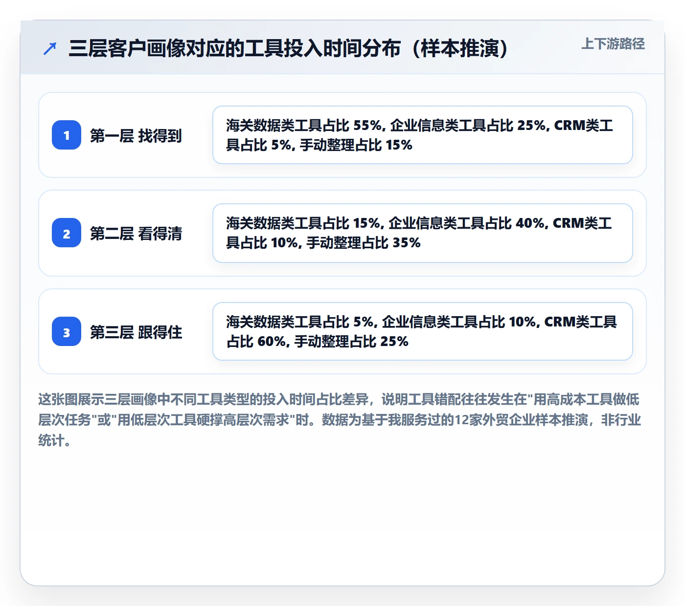 外贸数据分析平台操作手册：客户画像对应的工具对比步骤