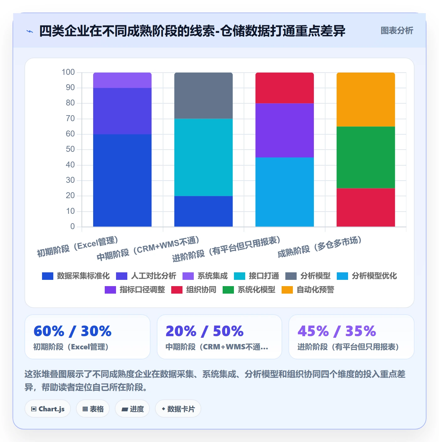 外贸数据分析平台海外仓管理全解析：重点看懂销售线索