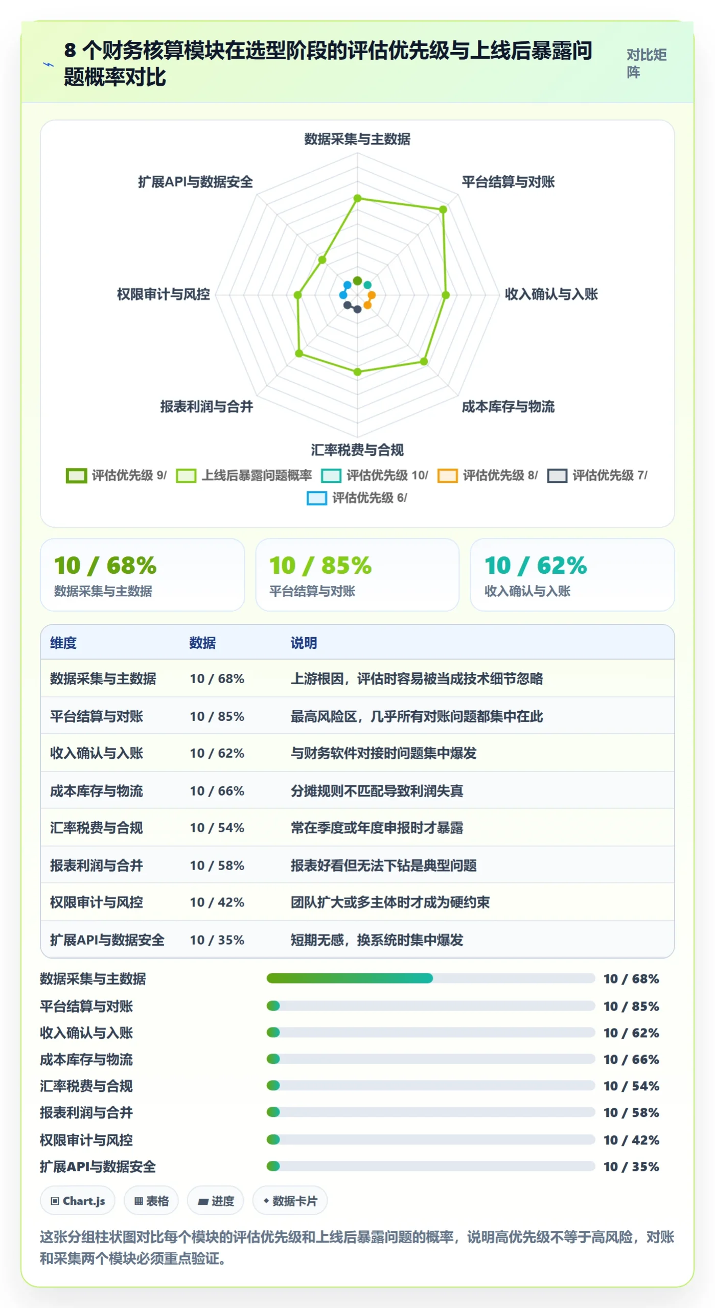 erp跨境电商选择标准：财务核算维度如何评估问题清单