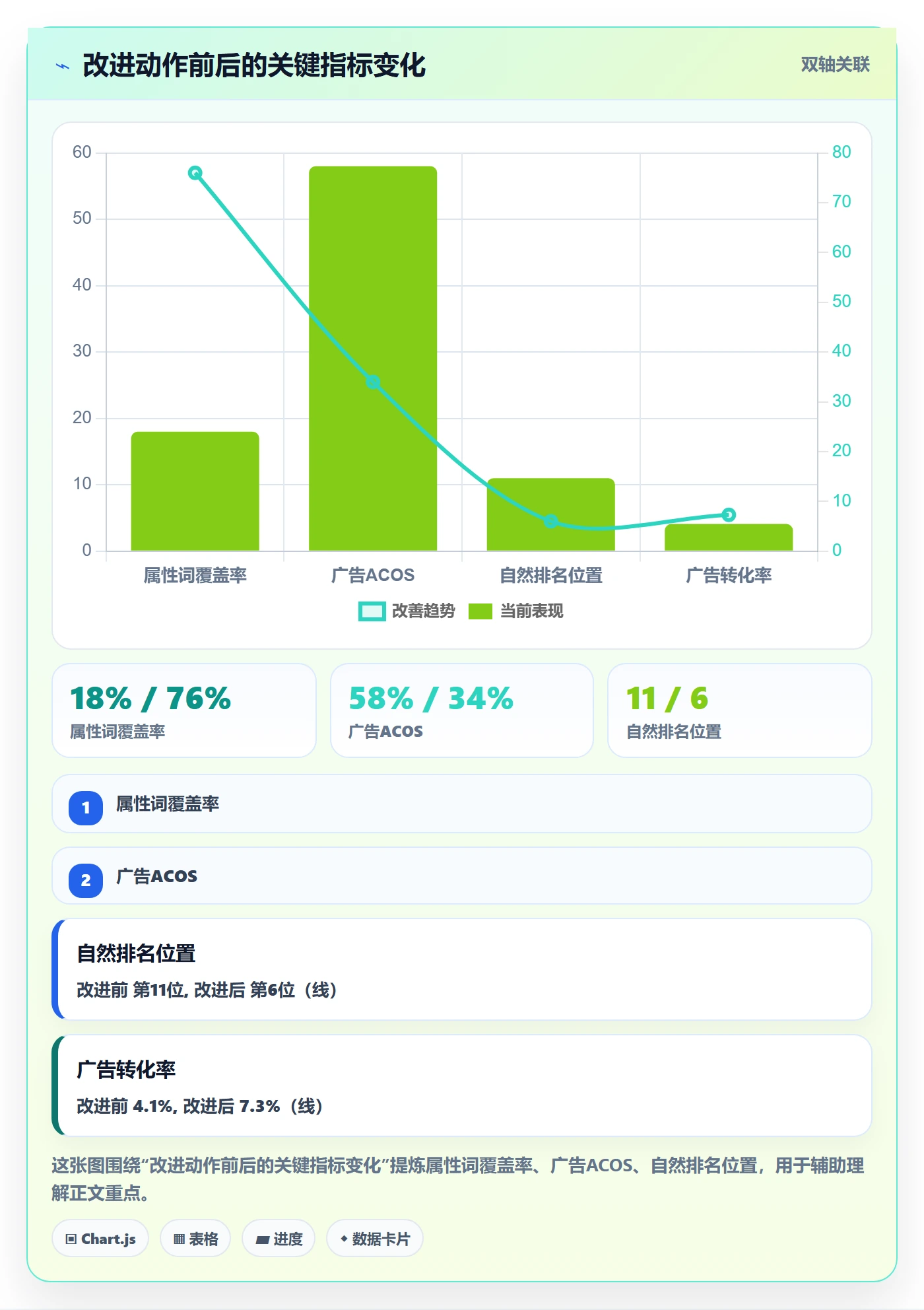 亚马逊软件问题诊断：关键词工具如何用趋势观察改进