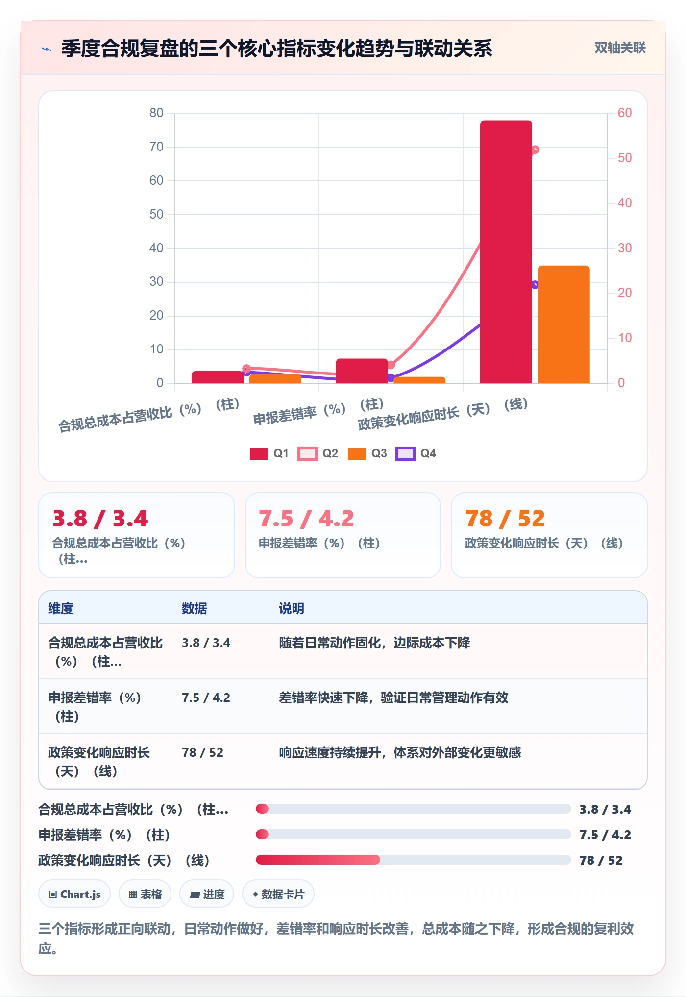 跨境电商一站式服务场景解析：税务合规中的日常管理怎么处理