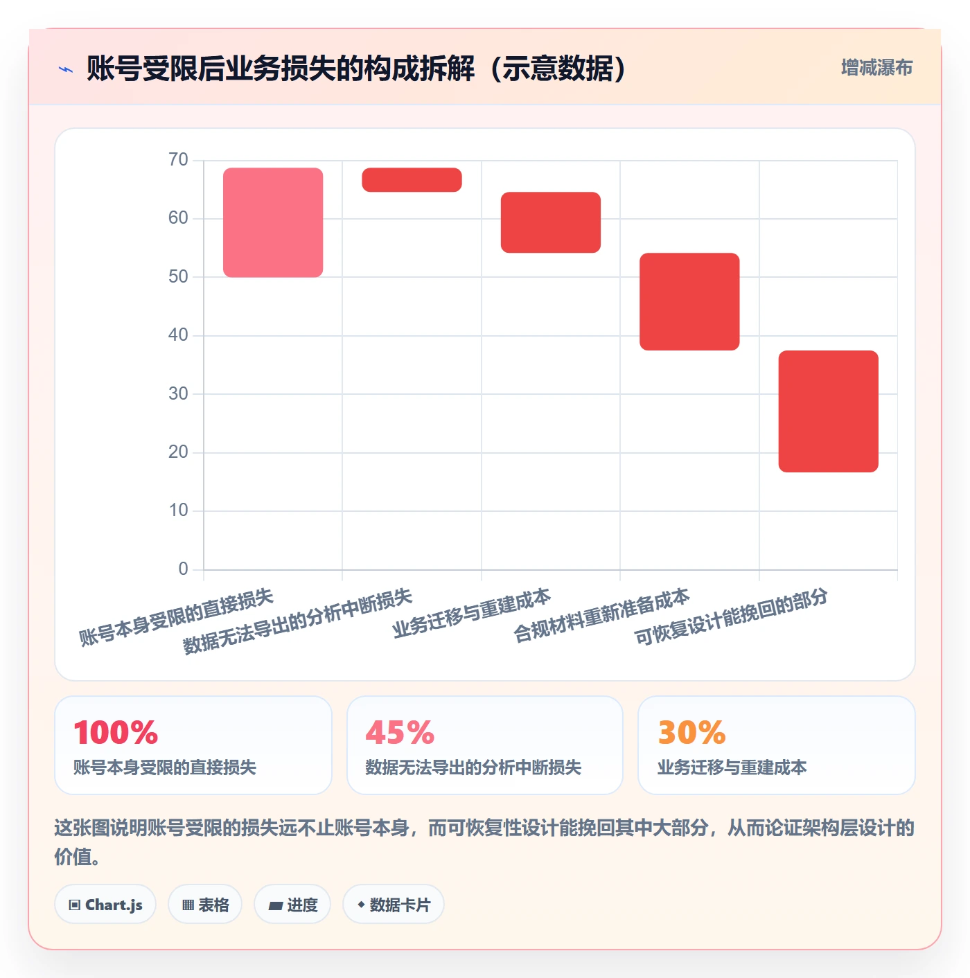 外贸数据分析平台避坑指南：国家市场环节的账号安全要注意什么