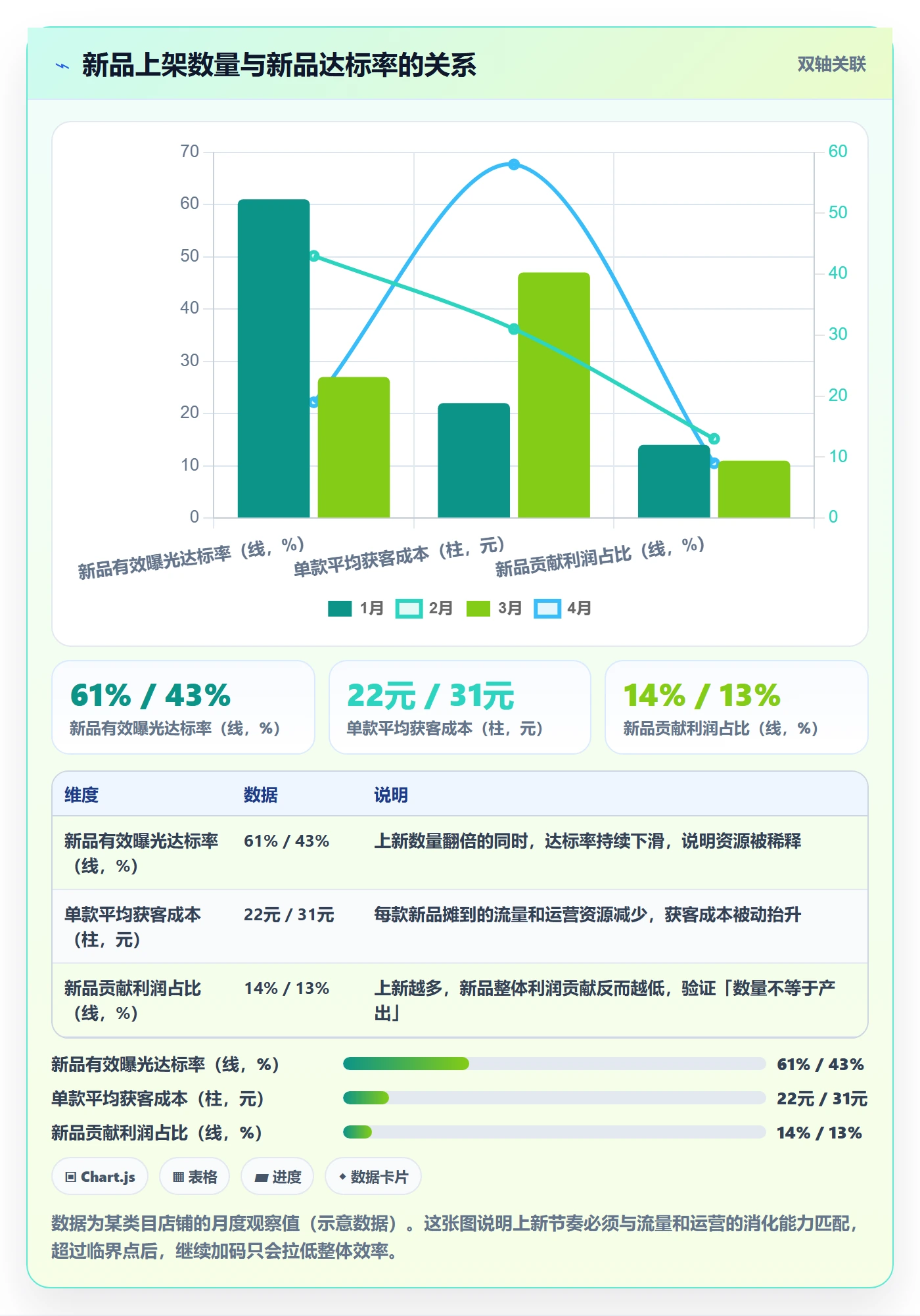 商品分析优化清单：组合优化与数据复盘的关键动作
