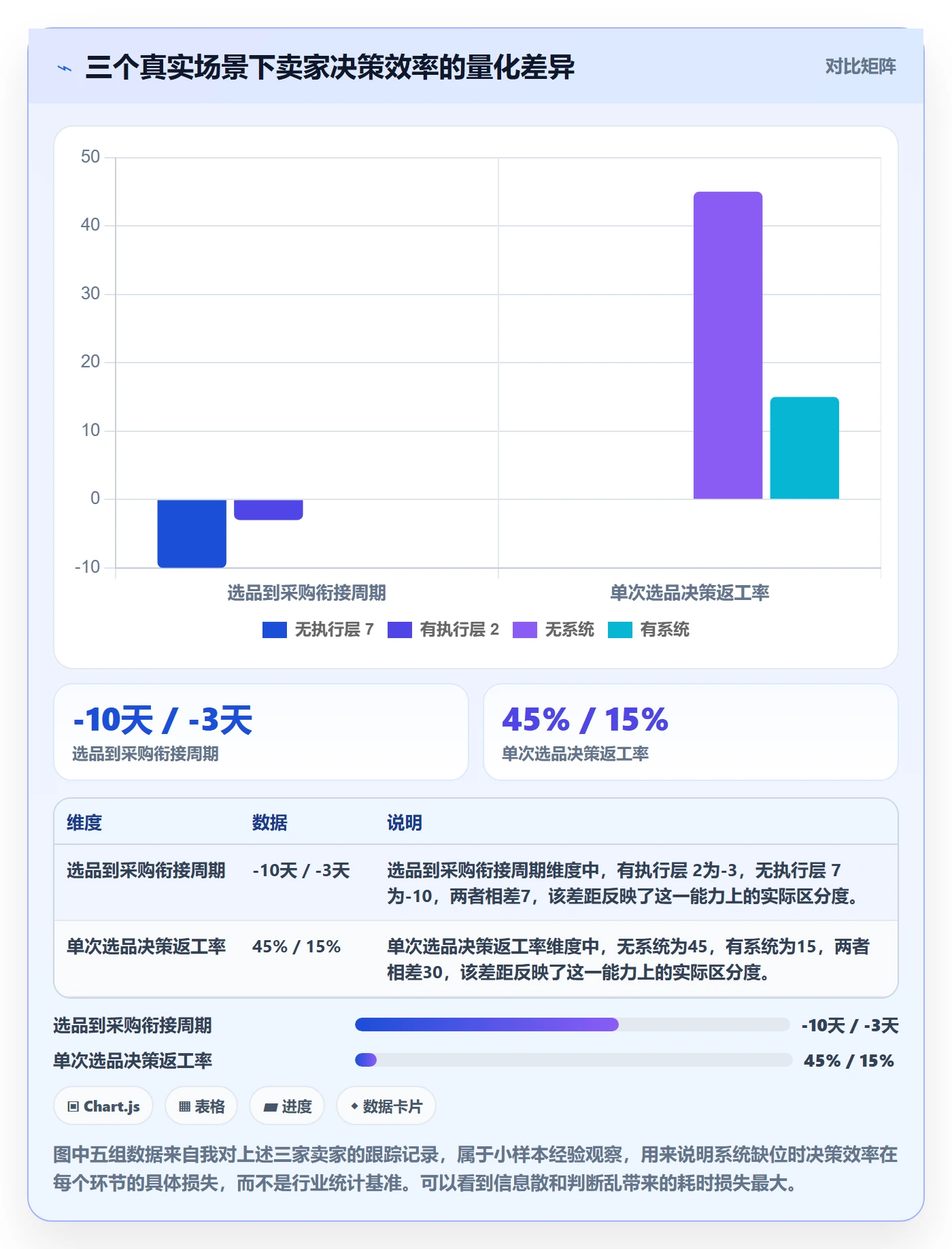 跨境电商一站式服务决策指南：用系统搭建判断选品采购方案