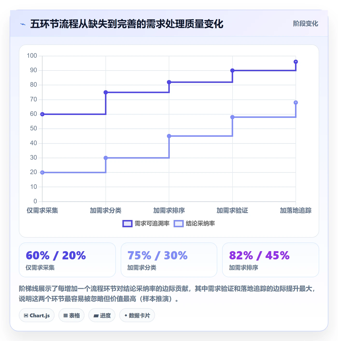 商品分析怎么优化？先从市场需求的流程设计入手