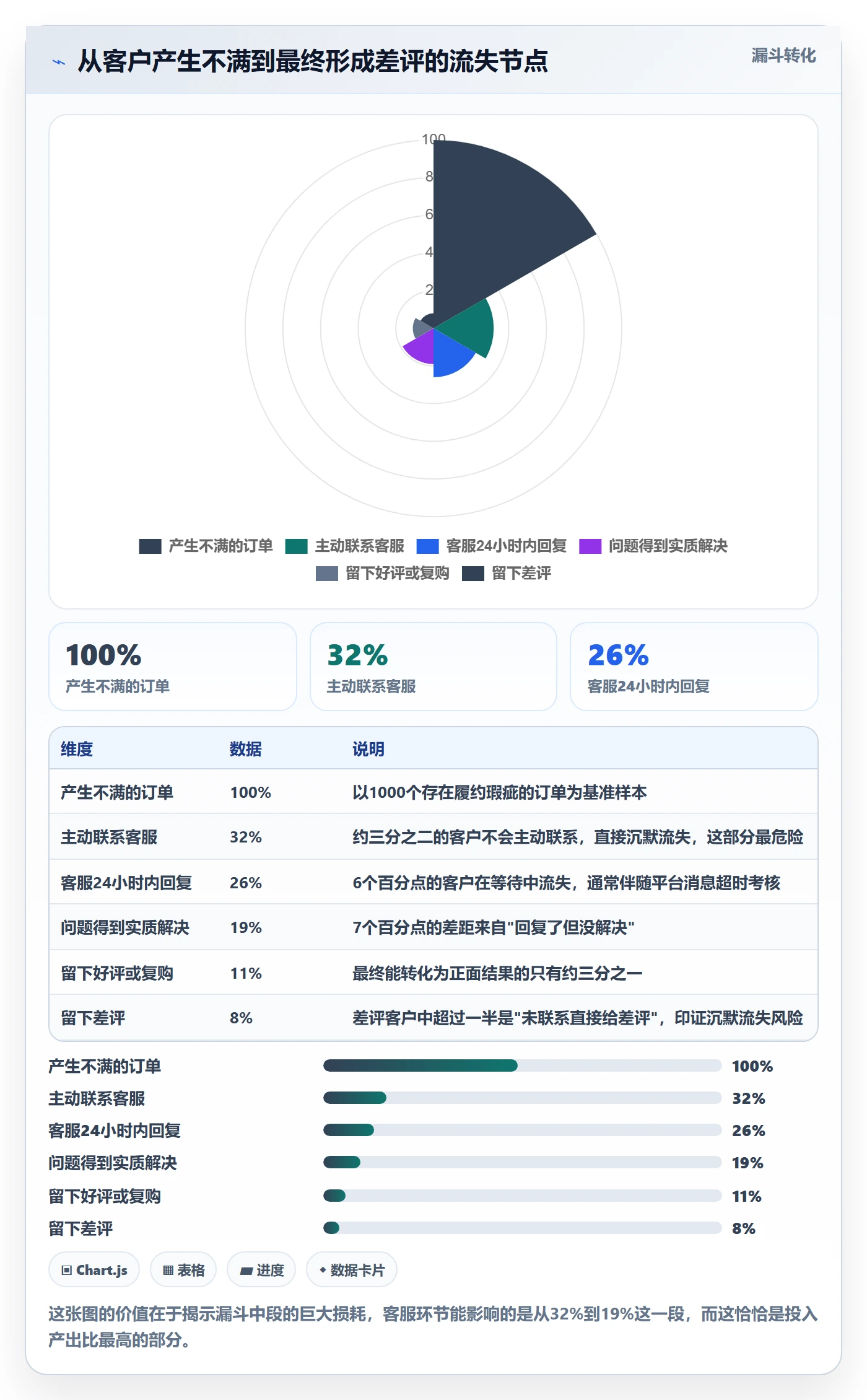 跨境电商运营怎么选？客户服务相关的中小商家判断标准