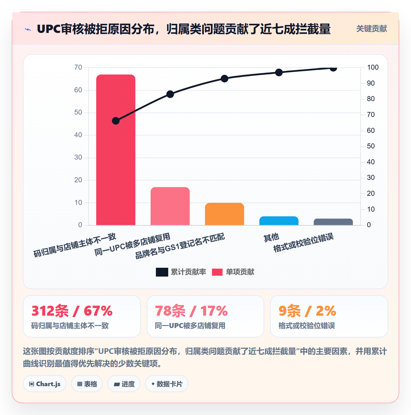 UPC码管理模板：围绕平台审核开展增长策略