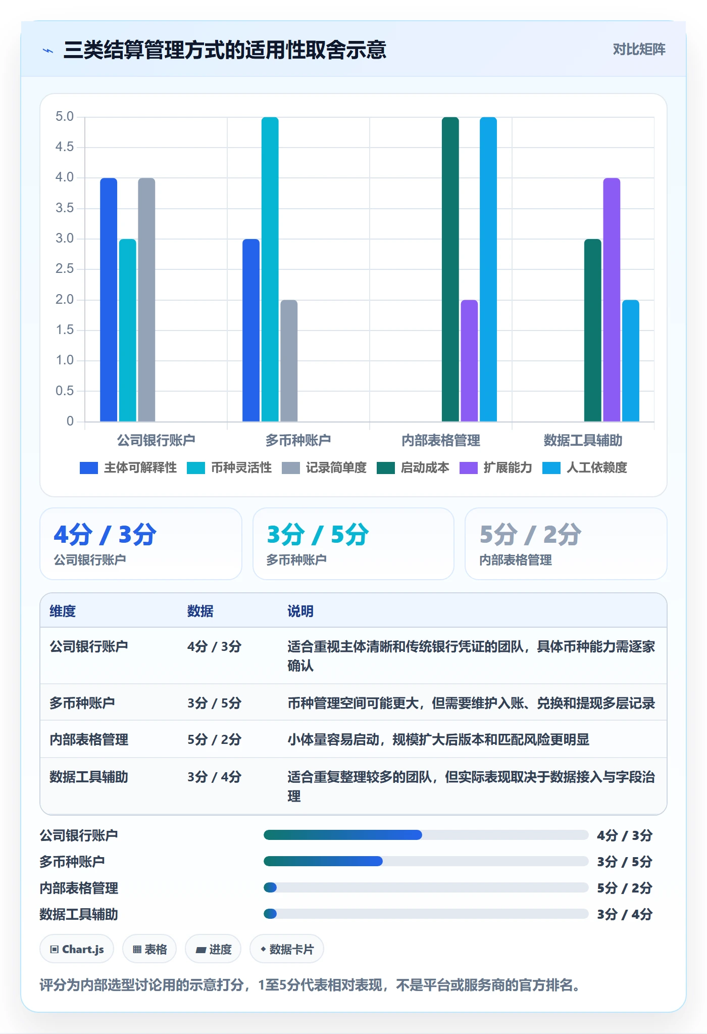 temu配置指南：全托管模式需要哪些支付结算设置
