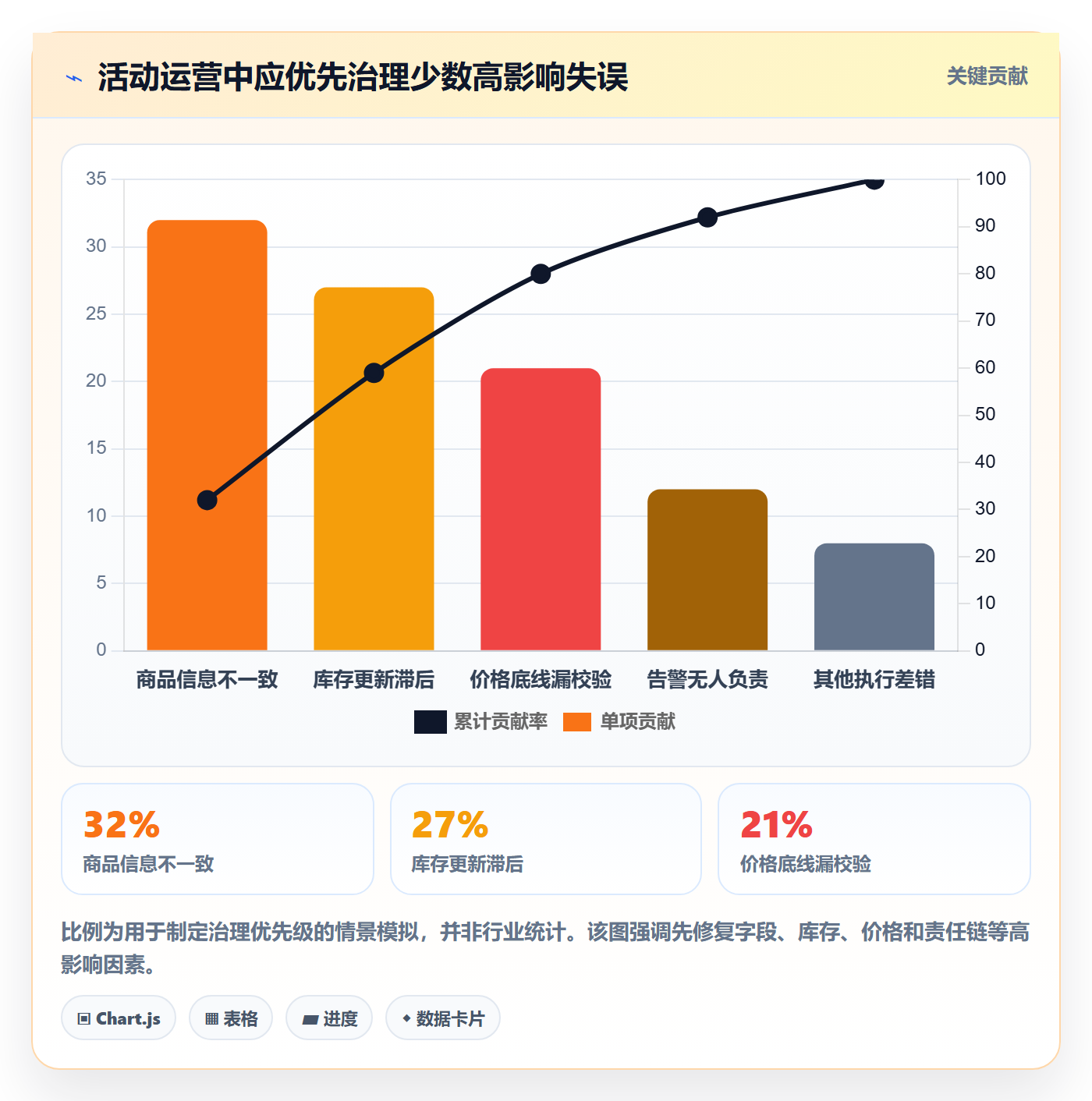 temu配置指南：活动流量需要哪些自动化方案设置