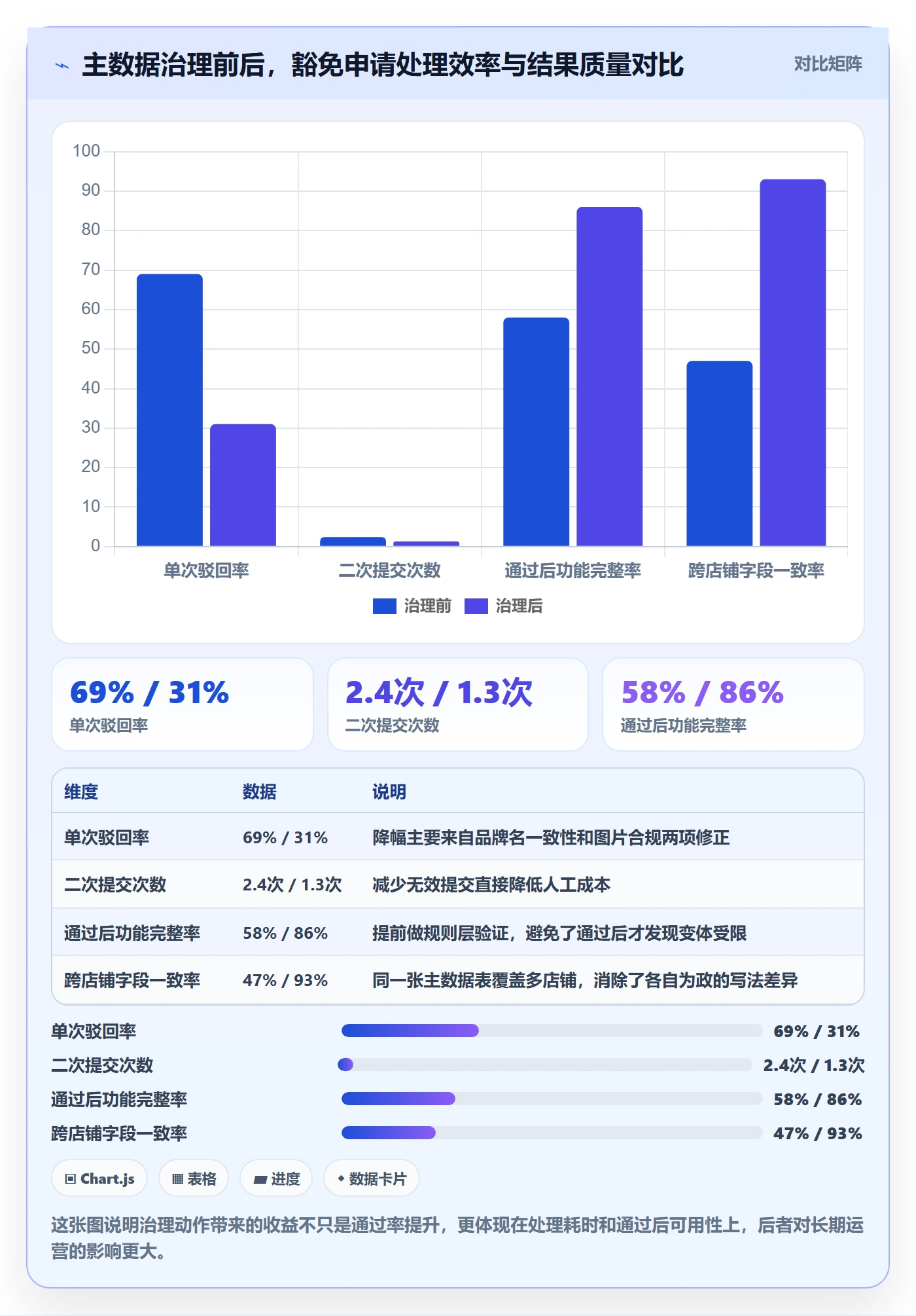 UPC码配置指南：豁免申请需要哪些进阶玩法设置