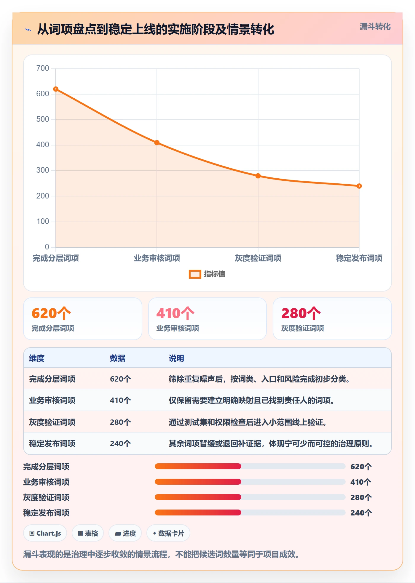 电商数据查询网站实施路径：关键词搜索如何完成标准化管理