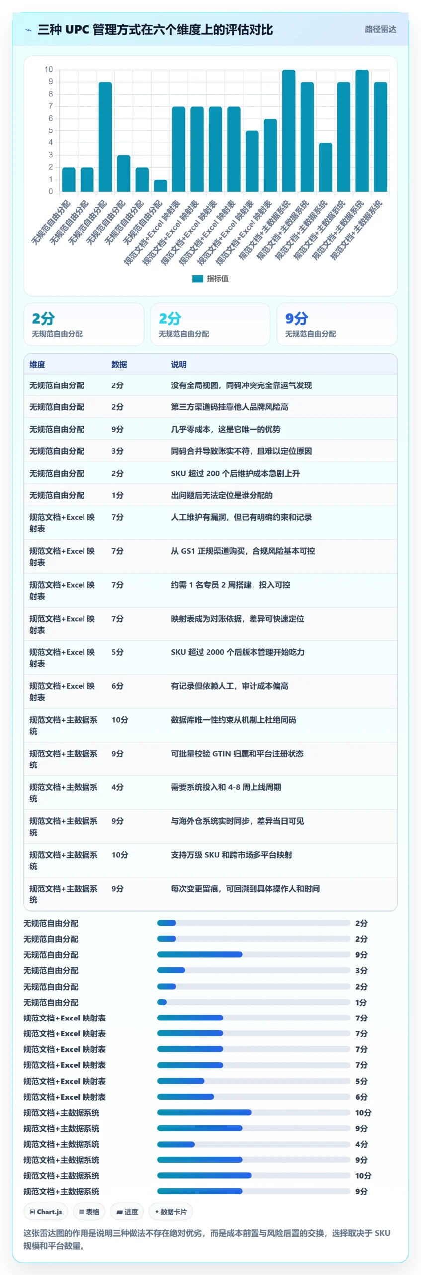 UPC码应用思路：围绕编码规范拆解海外仓管理