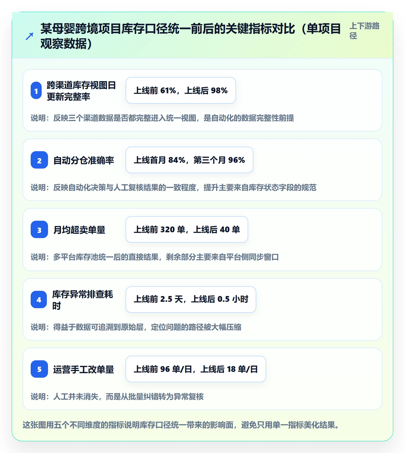 erp跨境电商业务拆解：库存管理为什么影响自动化方案
