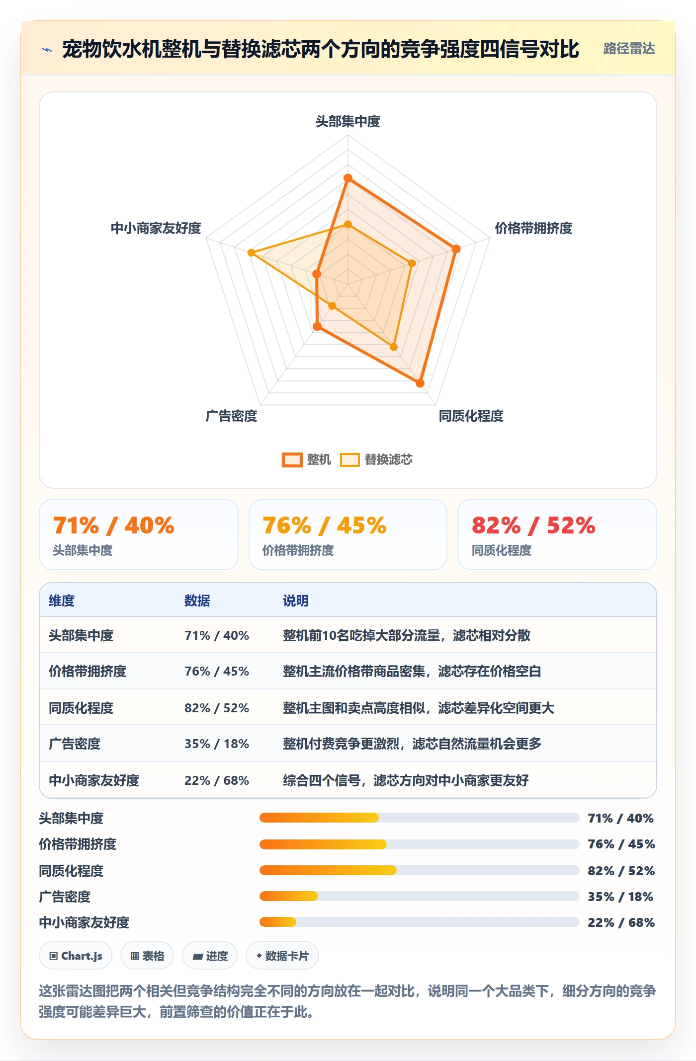 商品分析管理要点：竞争强度的中小商家如何设计