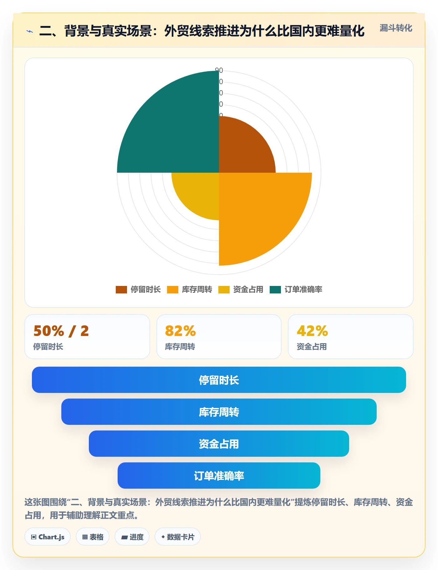 二、背景与真实场景：外贸线索推进为什么比国内更难量化