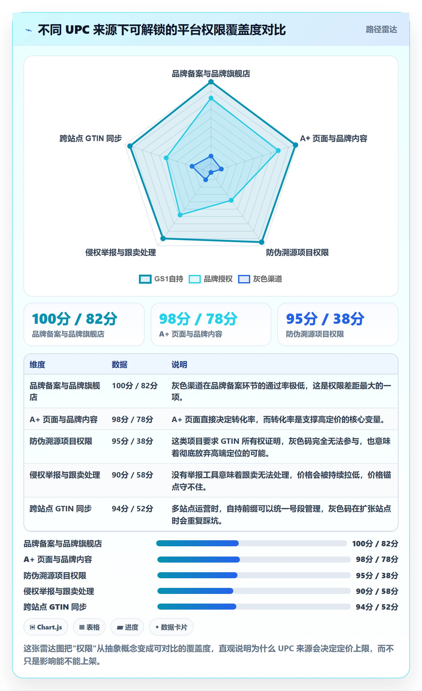UPC码使用技巧：合规风险对应的定价策略方法