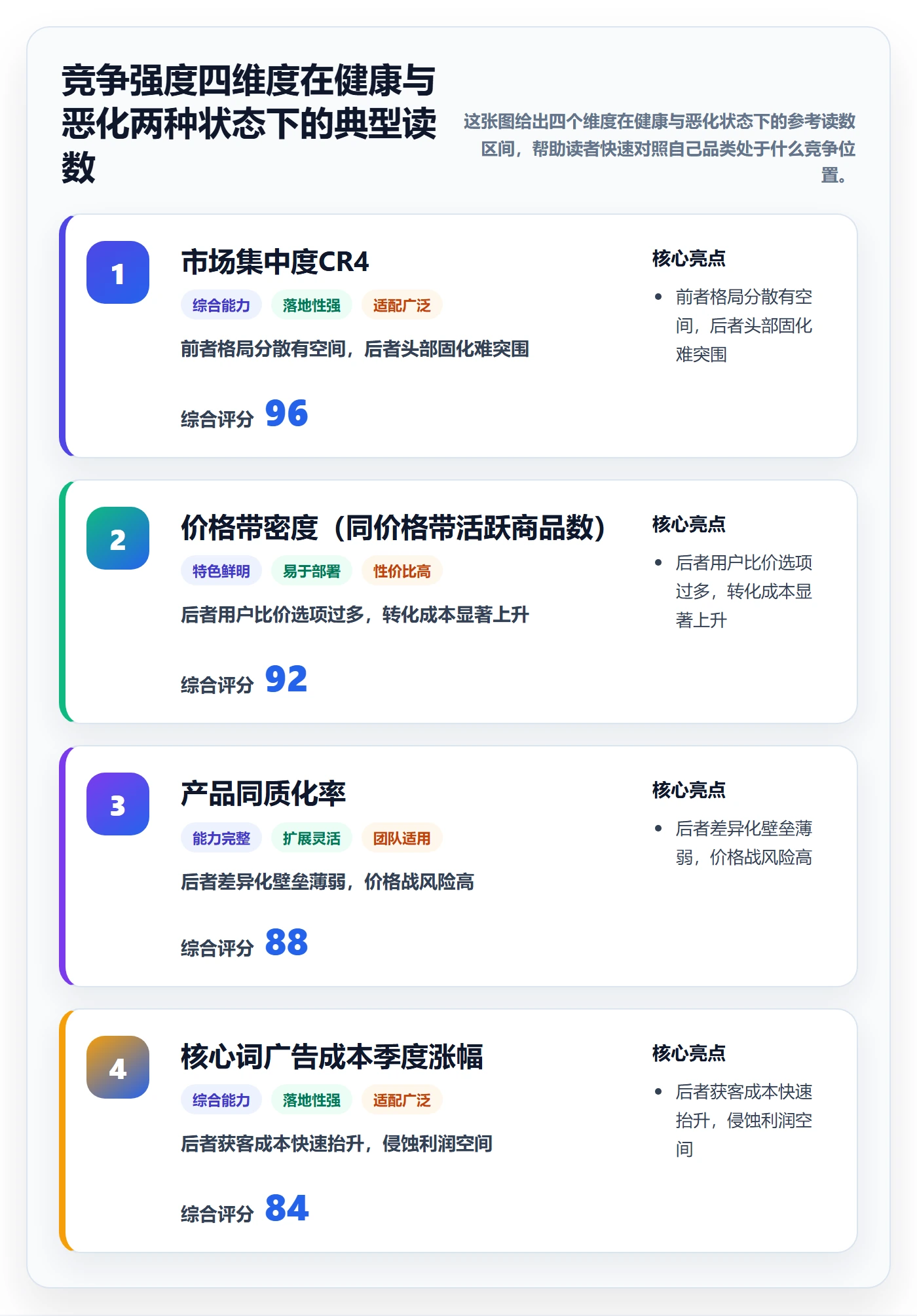 商品分析实用方法：围绕竞争强度建立季度复盘