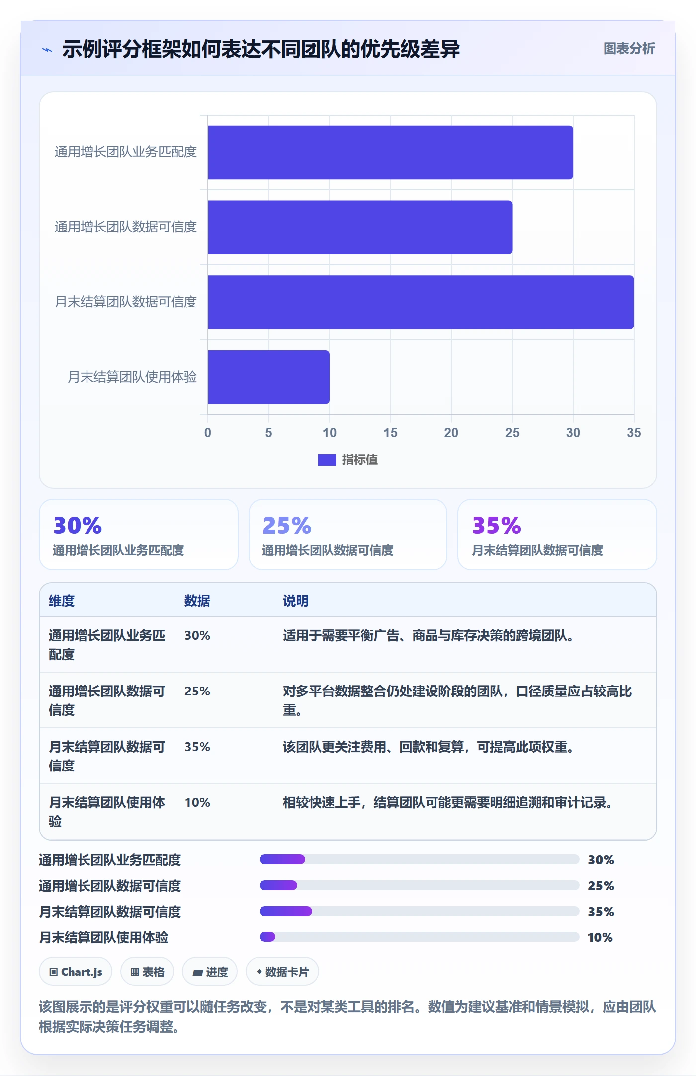 跨境电商场景解析：品牌增长中的工具对比怎么处理