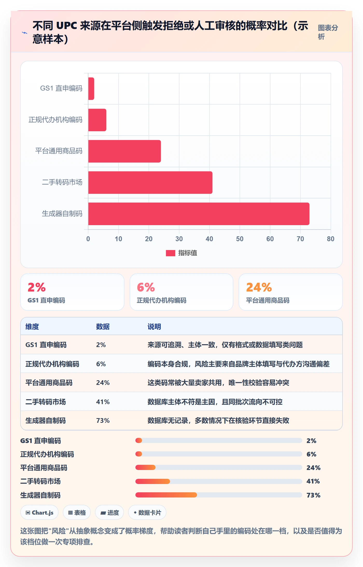 UPC码从0到1：编码规范的合规管理与操作要点