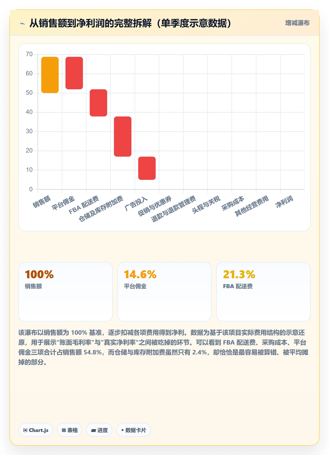 亚马逊软件选择标准:利润核算维度如何评估系统搭建