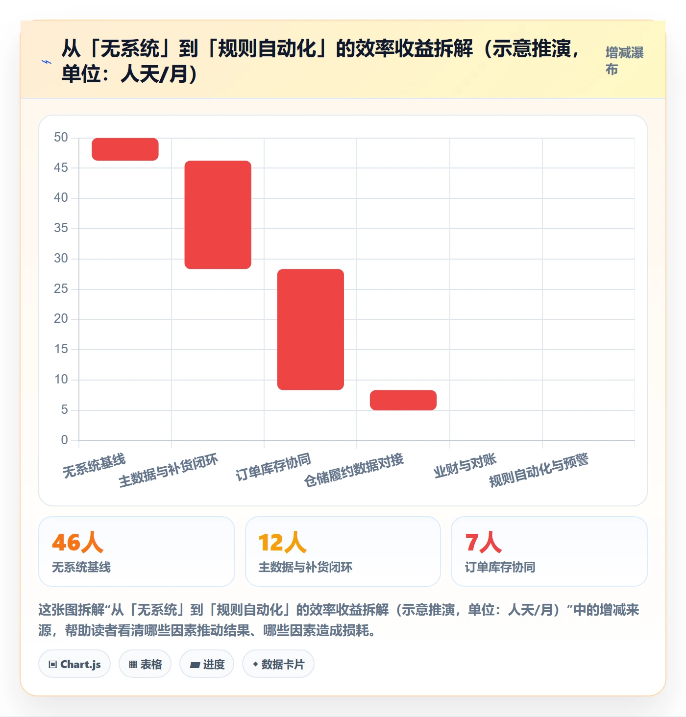 erp跨境电商建设路线:从采购补货到效率提升分几步