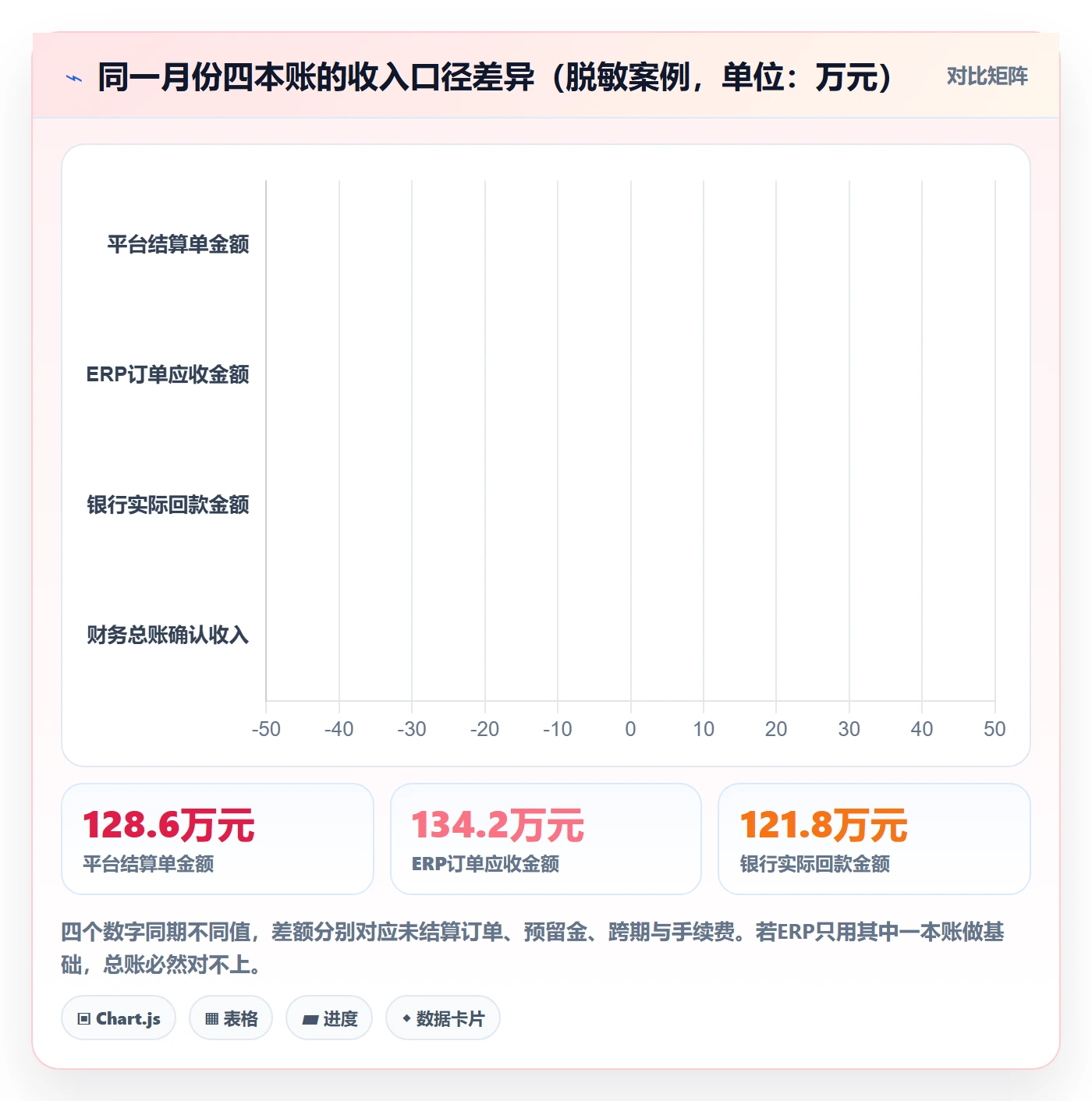 erp跨境电商应用思路：围绕财务核算拆解落地案例
