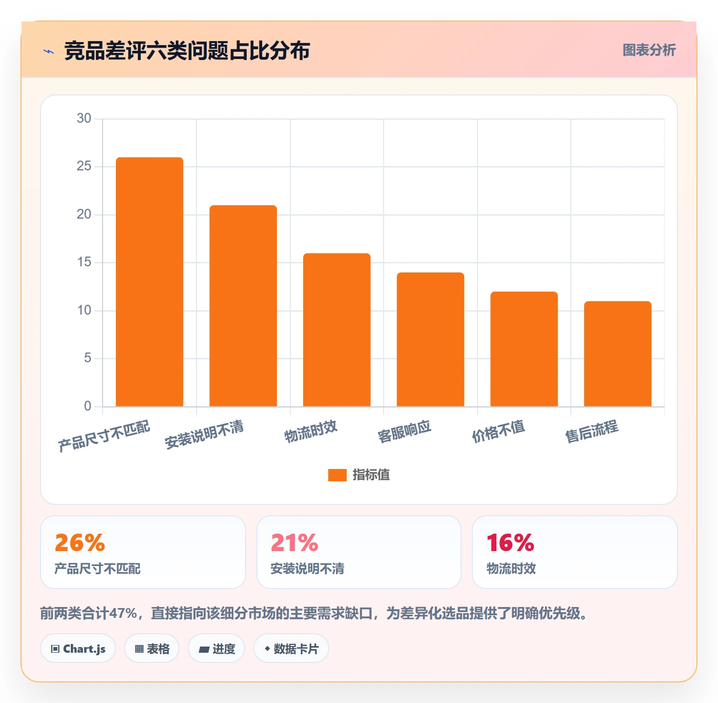 商品分析运营框架：把竞争强度纳入本地化运营
