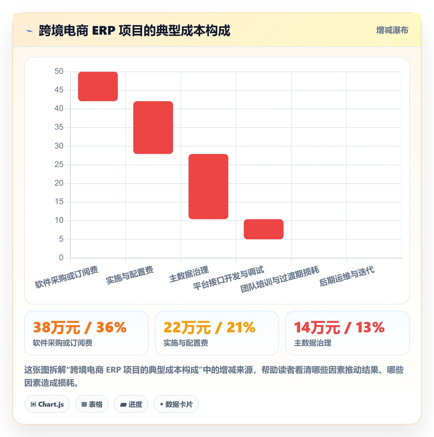 erp跨境电商优化清单：系统实施与客户服务的关键动作