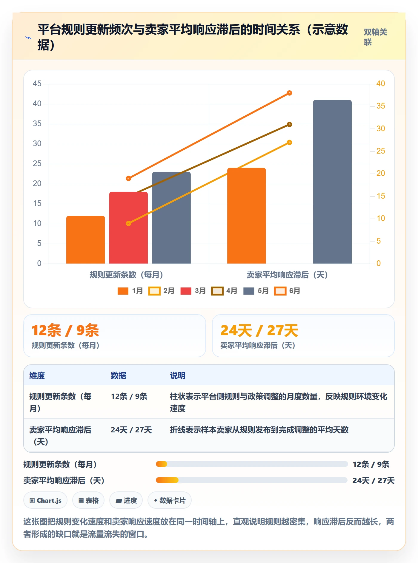 跨境电商运营实践指南：流量获取的平台规则怎样更有效