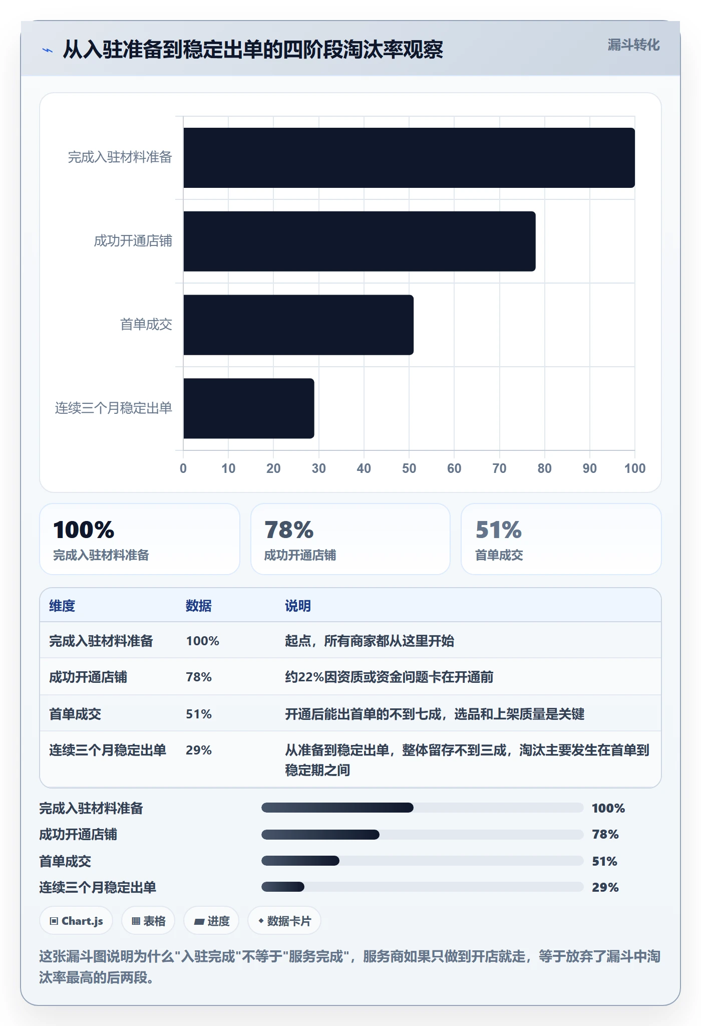 跨境电商一站式服务怎么优化？先从平台入驻的中小商家入手