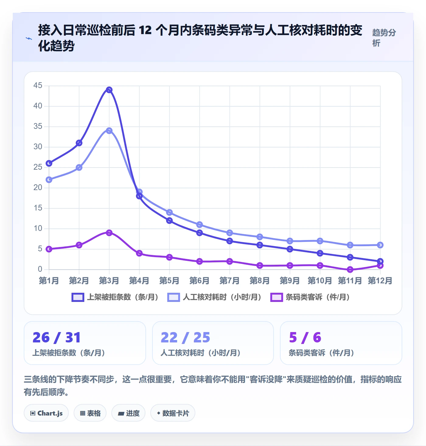 UPC码实战复盘：从编码规范验证日常管理效果
