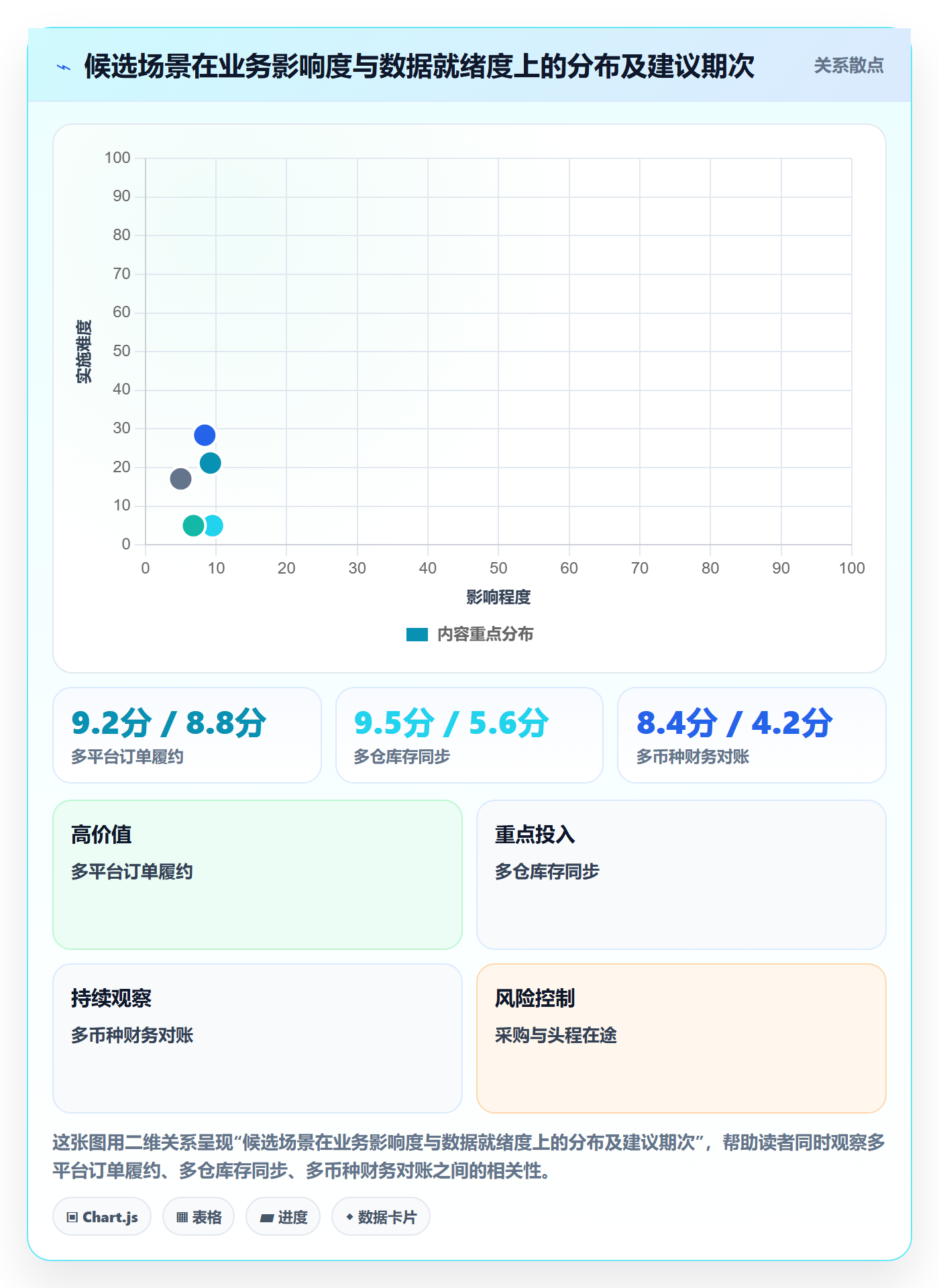 erp跨境电商方案设计:系统实施场景的入门指南怎么做