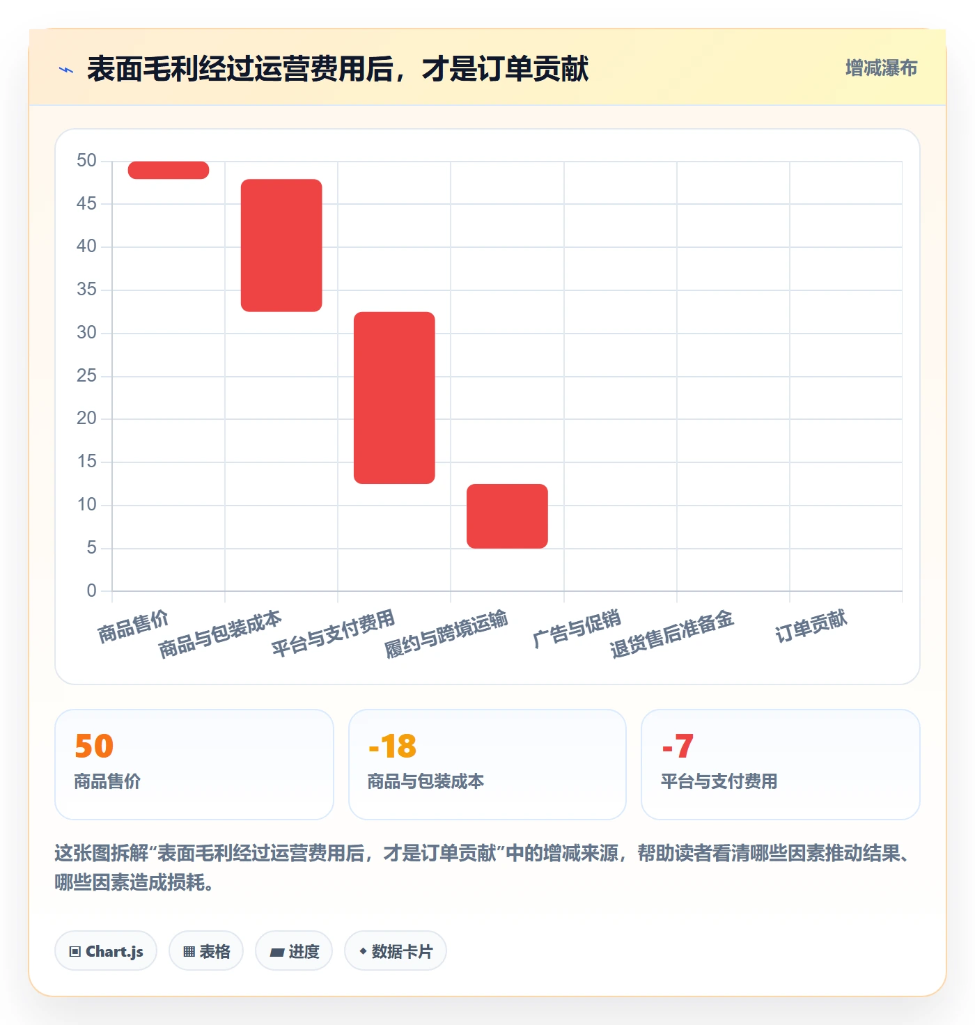 跨境电商从0到1：市场选择的多店经营与操作要点