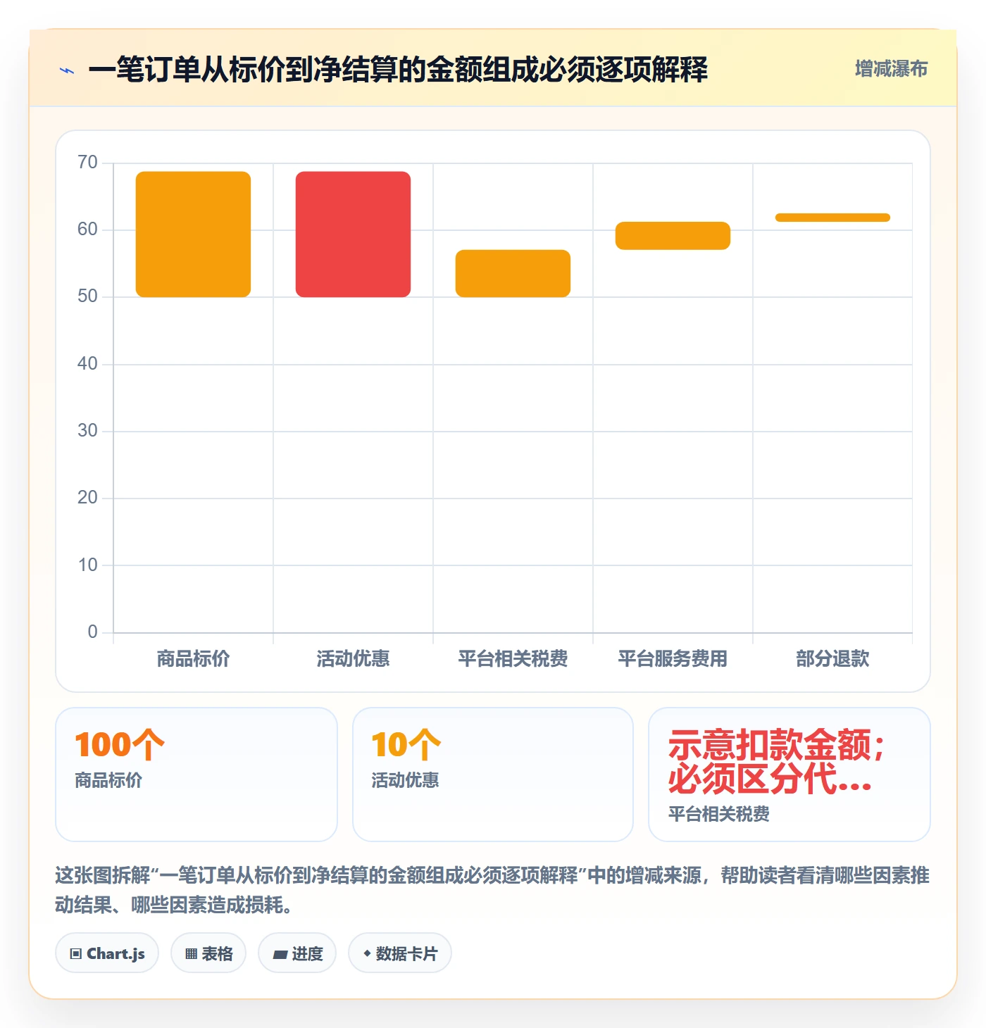 跨境电商改造重点：从税务合规推进旺季准备