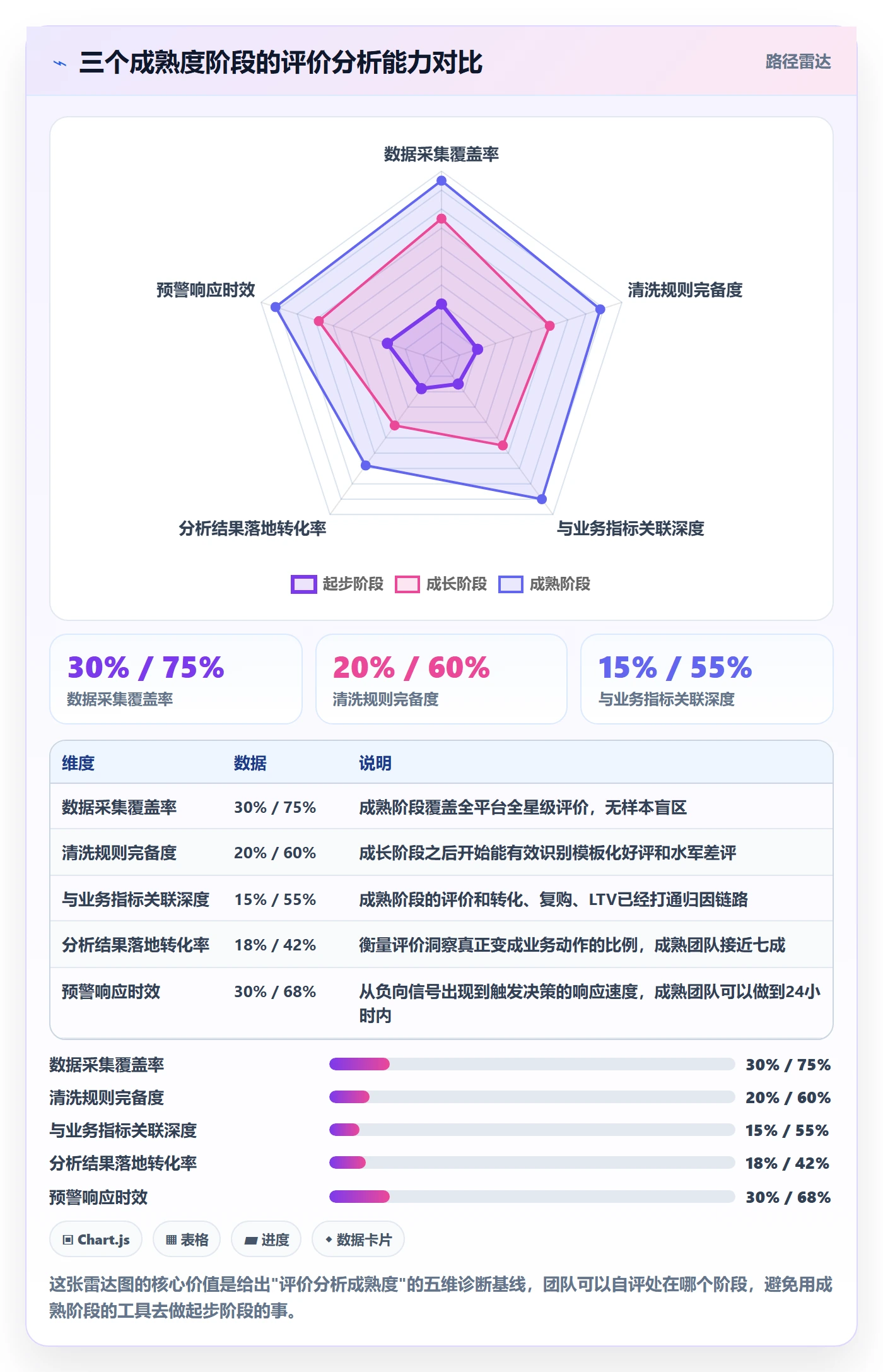 商品分析业务拆解：用户评价为什么影响增长策略