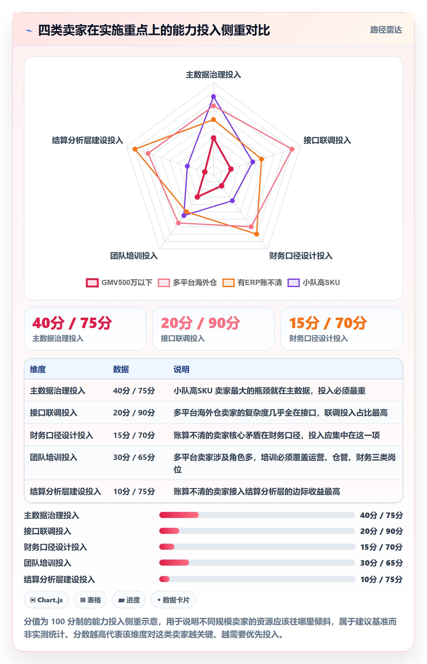 erp跨境电商操作手册：系统实施对应的案例拆解步骤