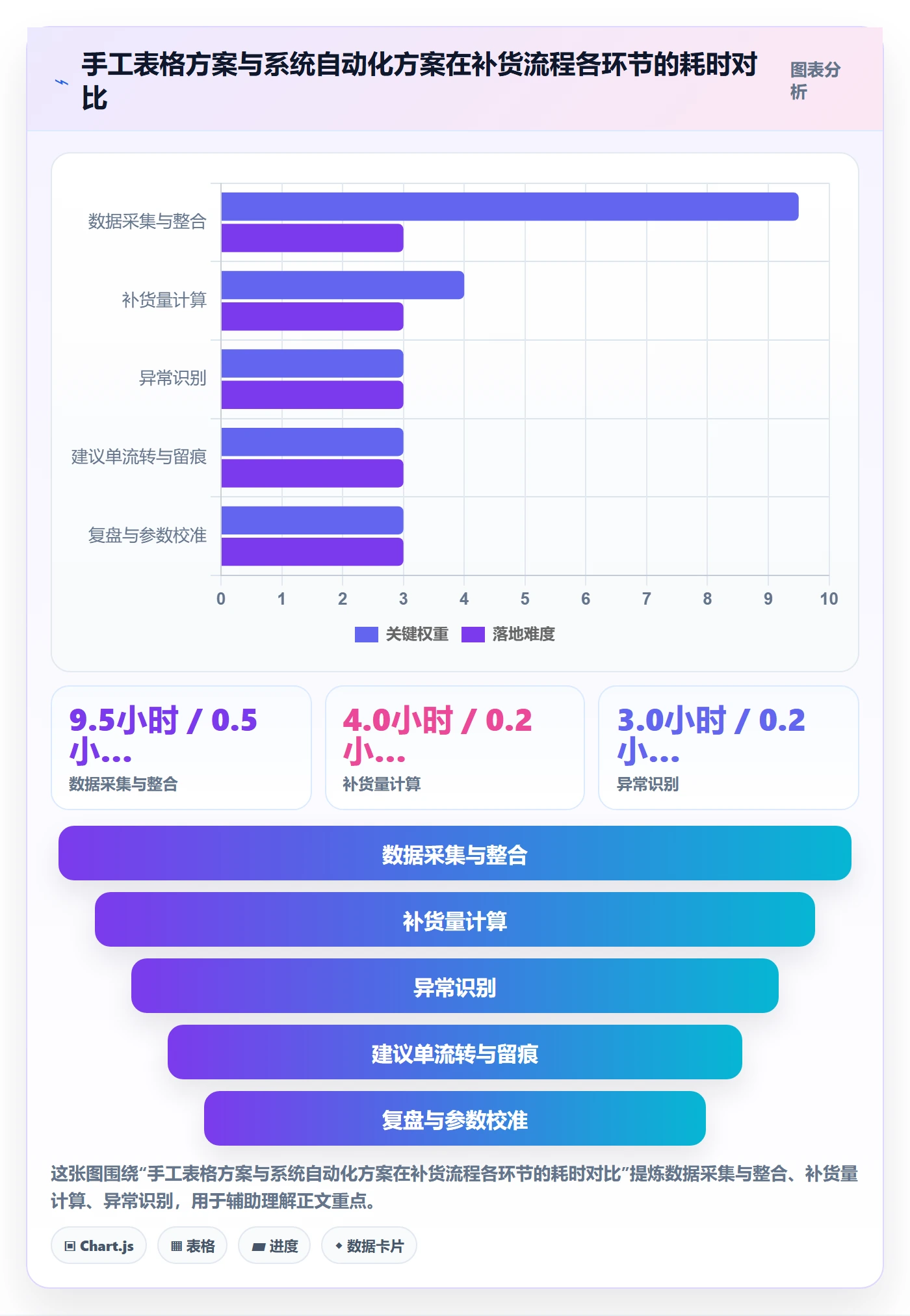 跨境电商运营场景解析：库存计划中的自动化方案怎么处理