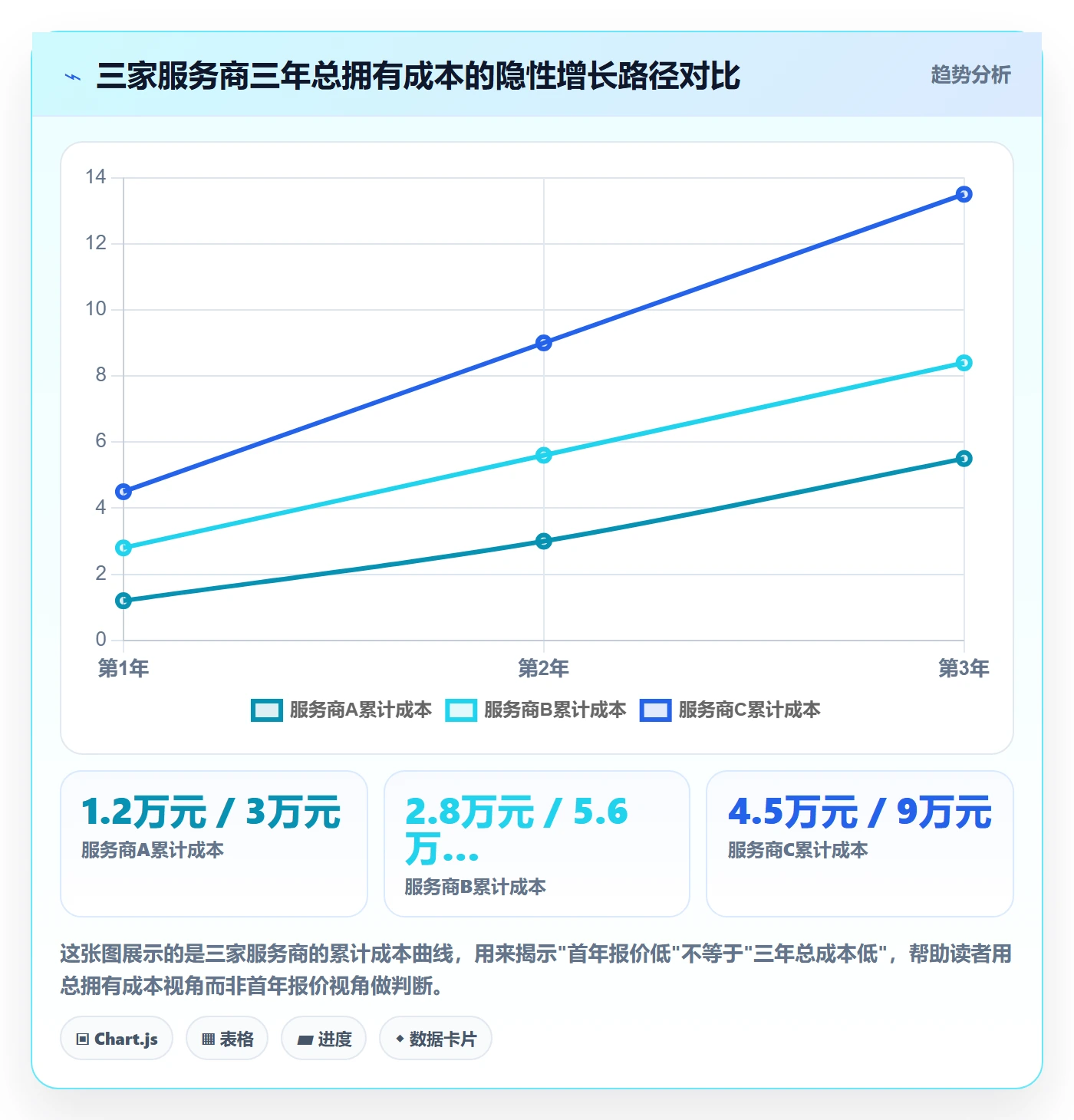 跨境电商一站式服务怎么选？税务合规相关的流程设计判断标准