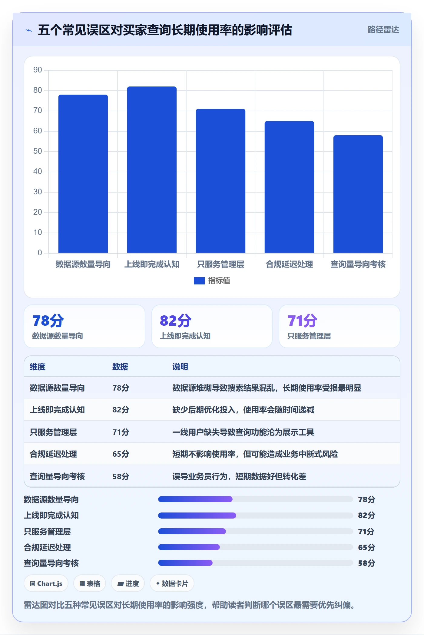 外贸数据分析平台实施路径：买家查询如何完成核心功能