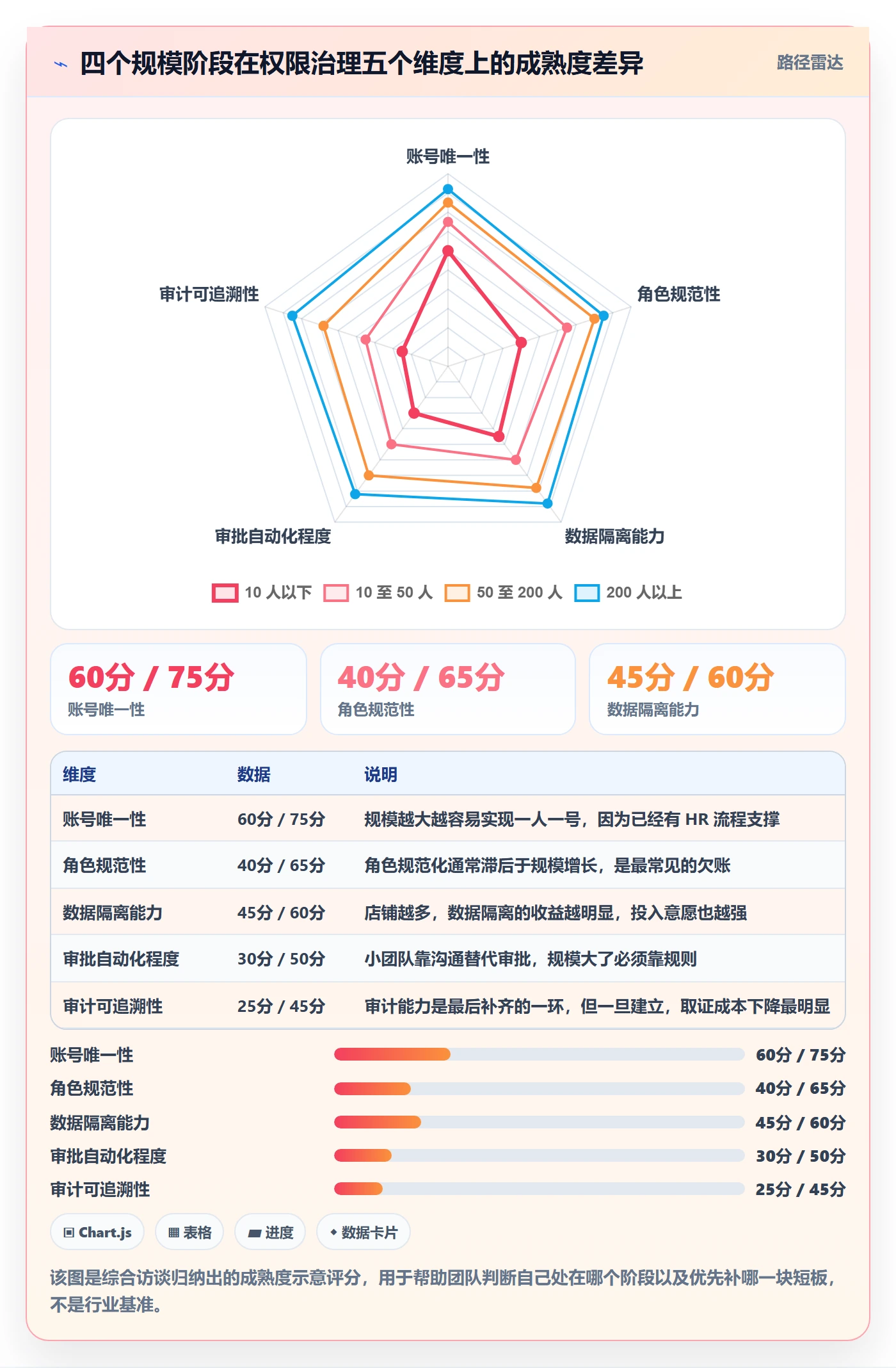 erp跨境电商怎么优化?先从权限管理的效率提升入手