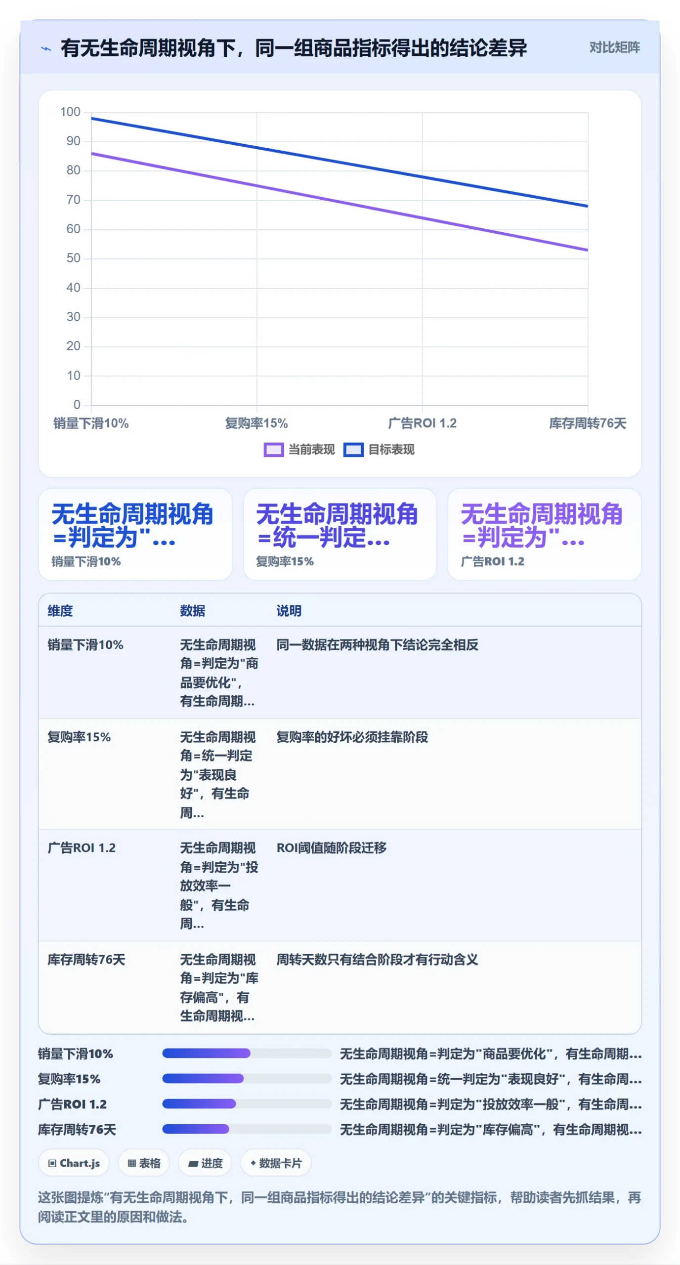 想做好商品分析，先掌握案例拆解中的生命周期