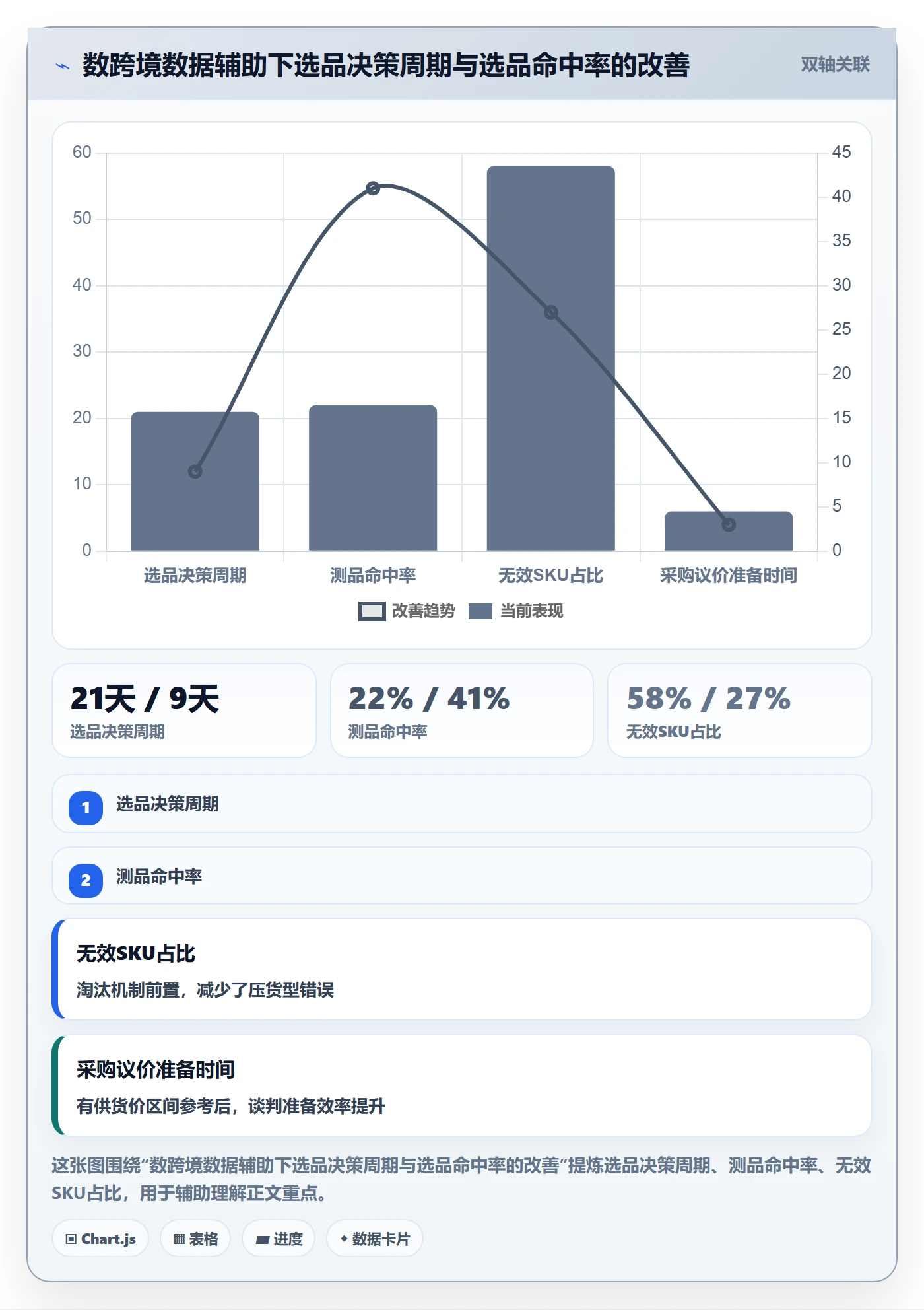 跨境电商一站式服务从0到1:选品采购的增长策略与操作要点
