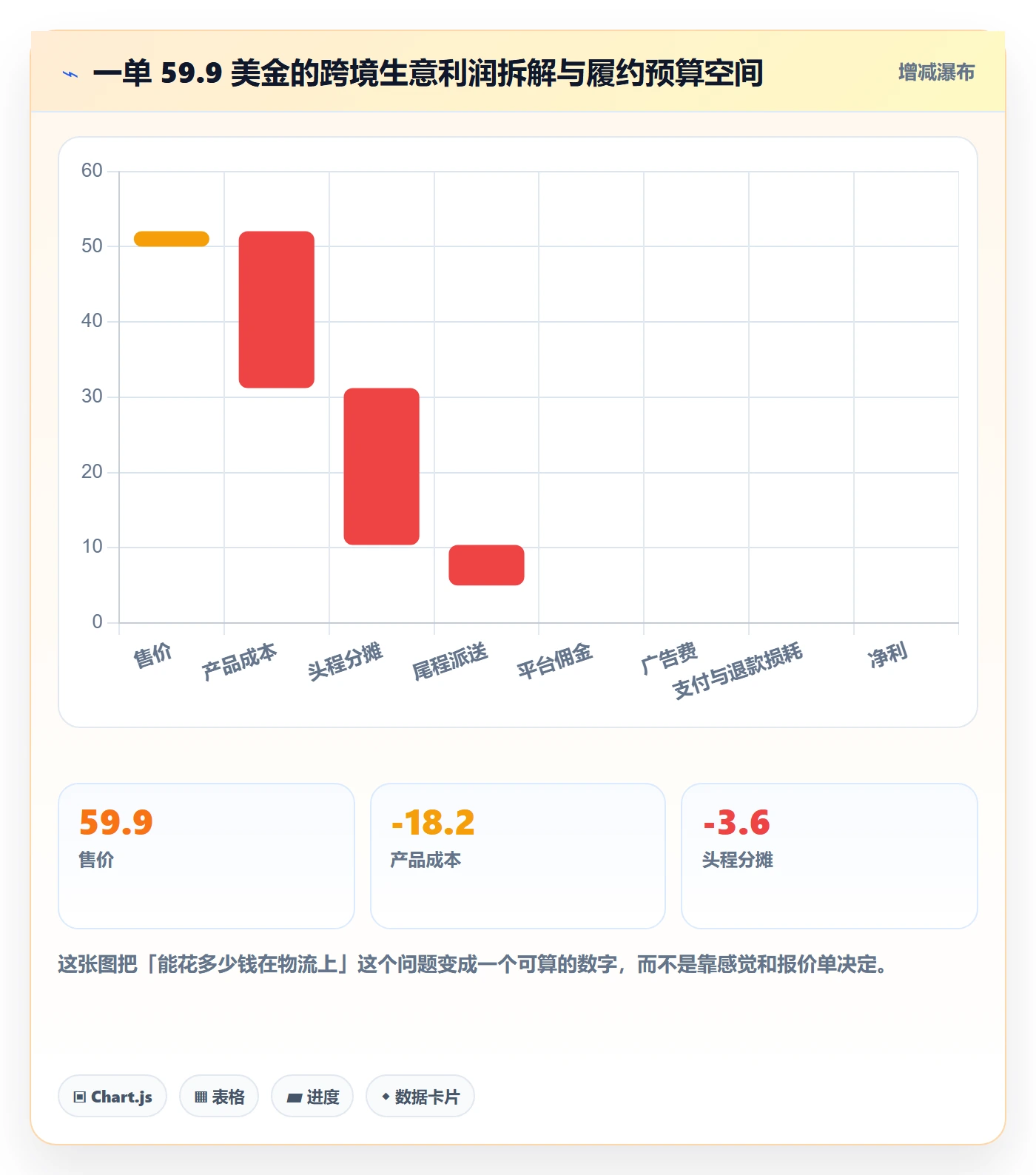 跨境电商运营基础课：广告投放相关的物流方案一次讲透