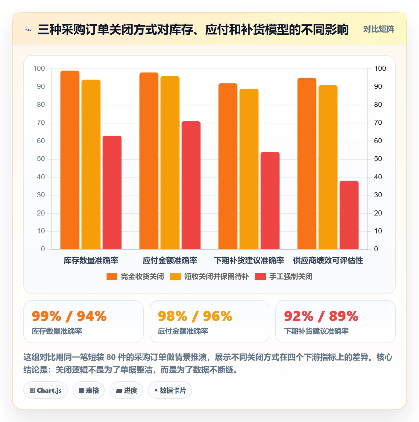 erp跨境电商怎么选？采购补货相关的支付结算判断标准