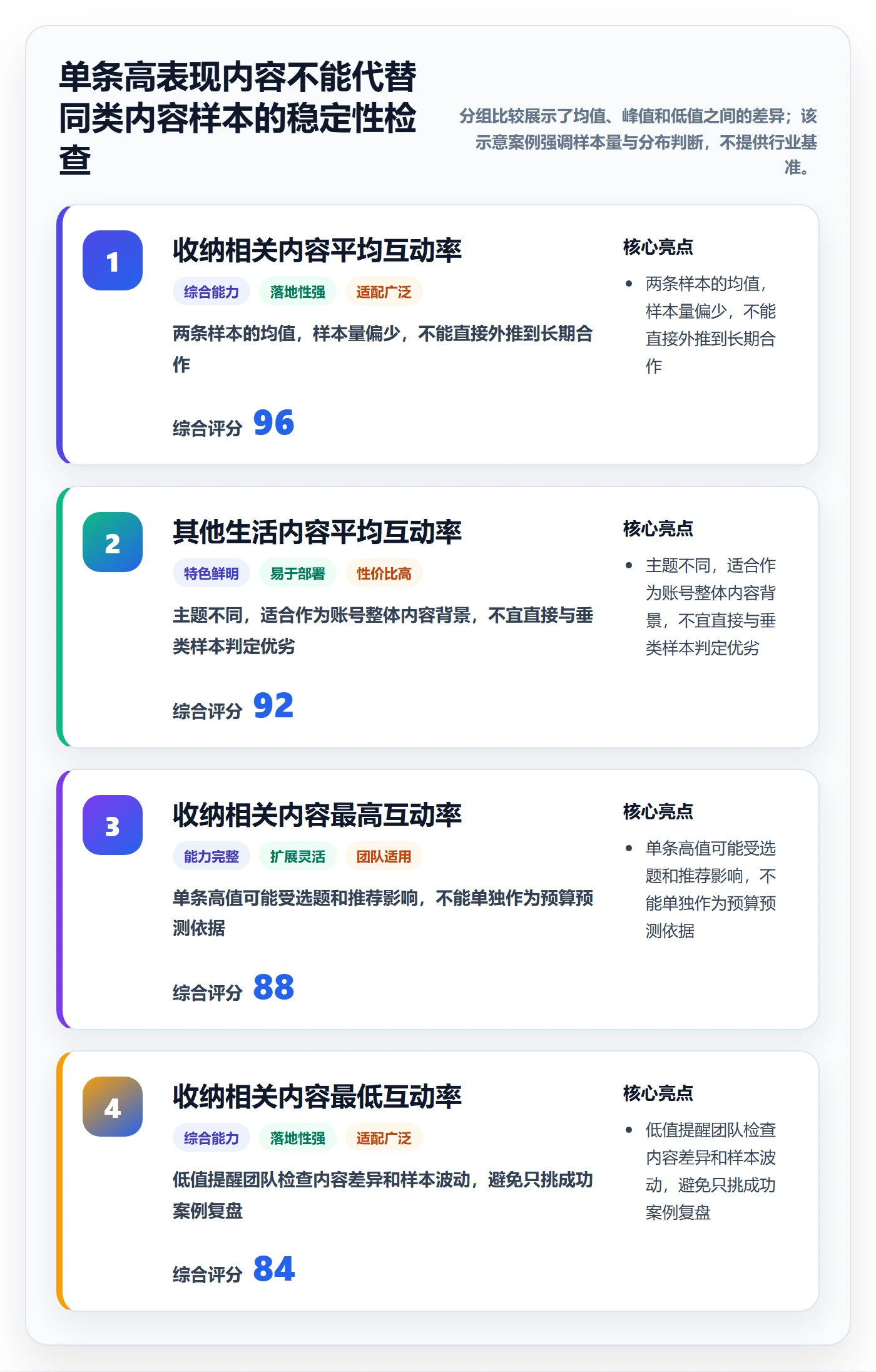 电商数据查询网站能力清单：风险排查需要覆盖哪些达人数据事项
