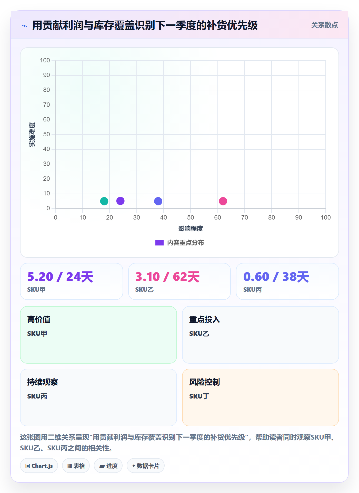 temu决策指南：用季度复盘判断半托管模式方案