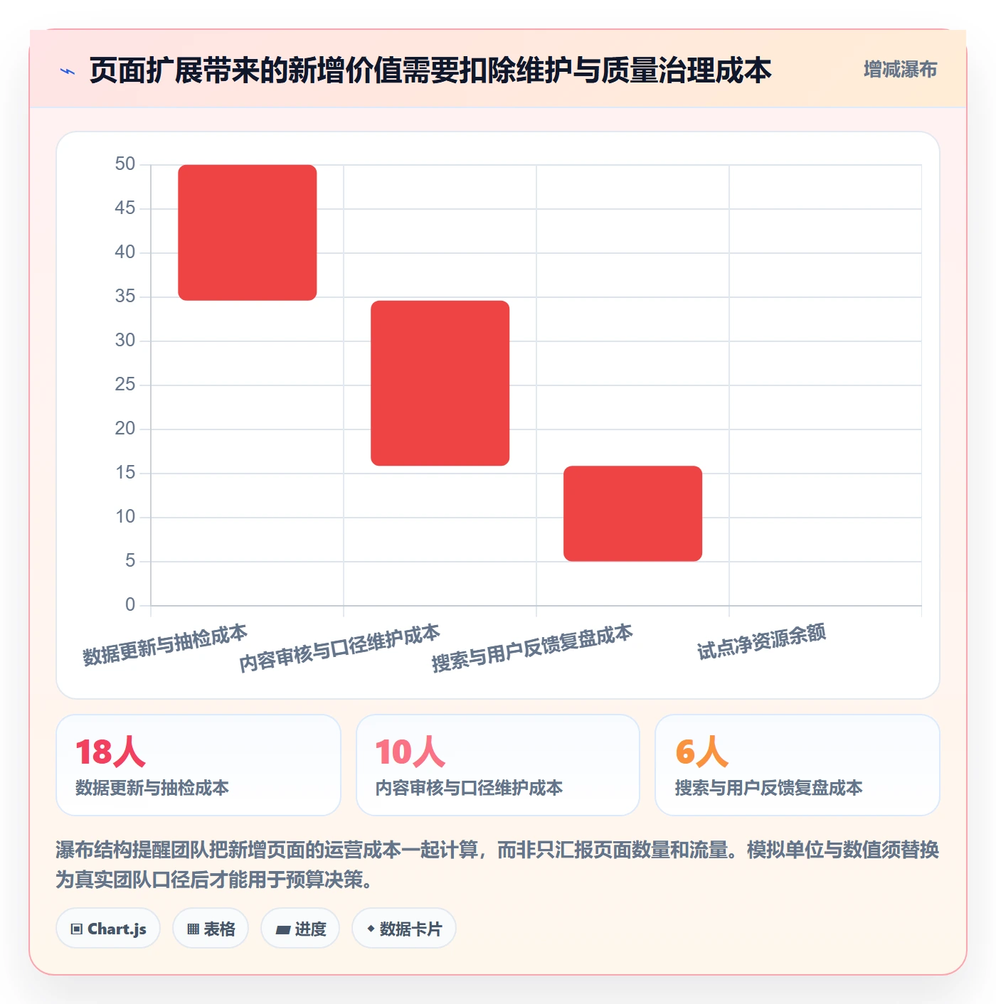 电商数据查询网站优化清单：竞品数据与落地案例的关键动作