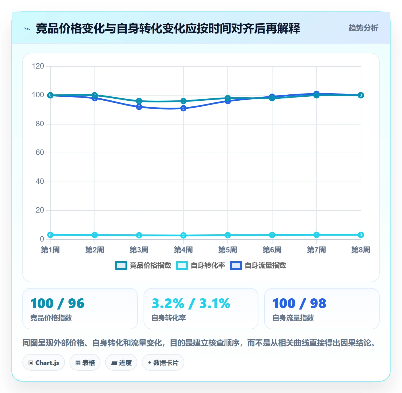 电商数据查询网站选择标准：竞品数据维度如何评估效率提升