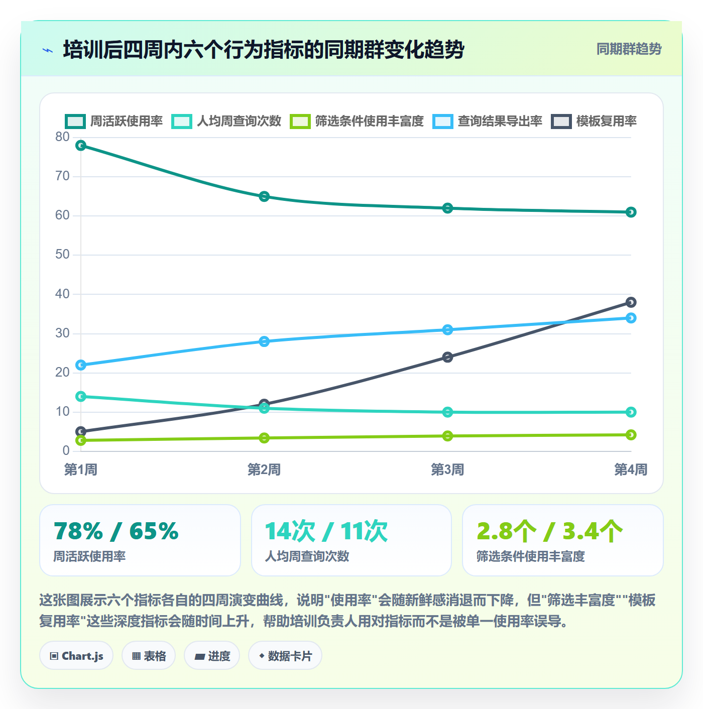 外贸数据分析平台实施路径：买家查询如何完成团队培训