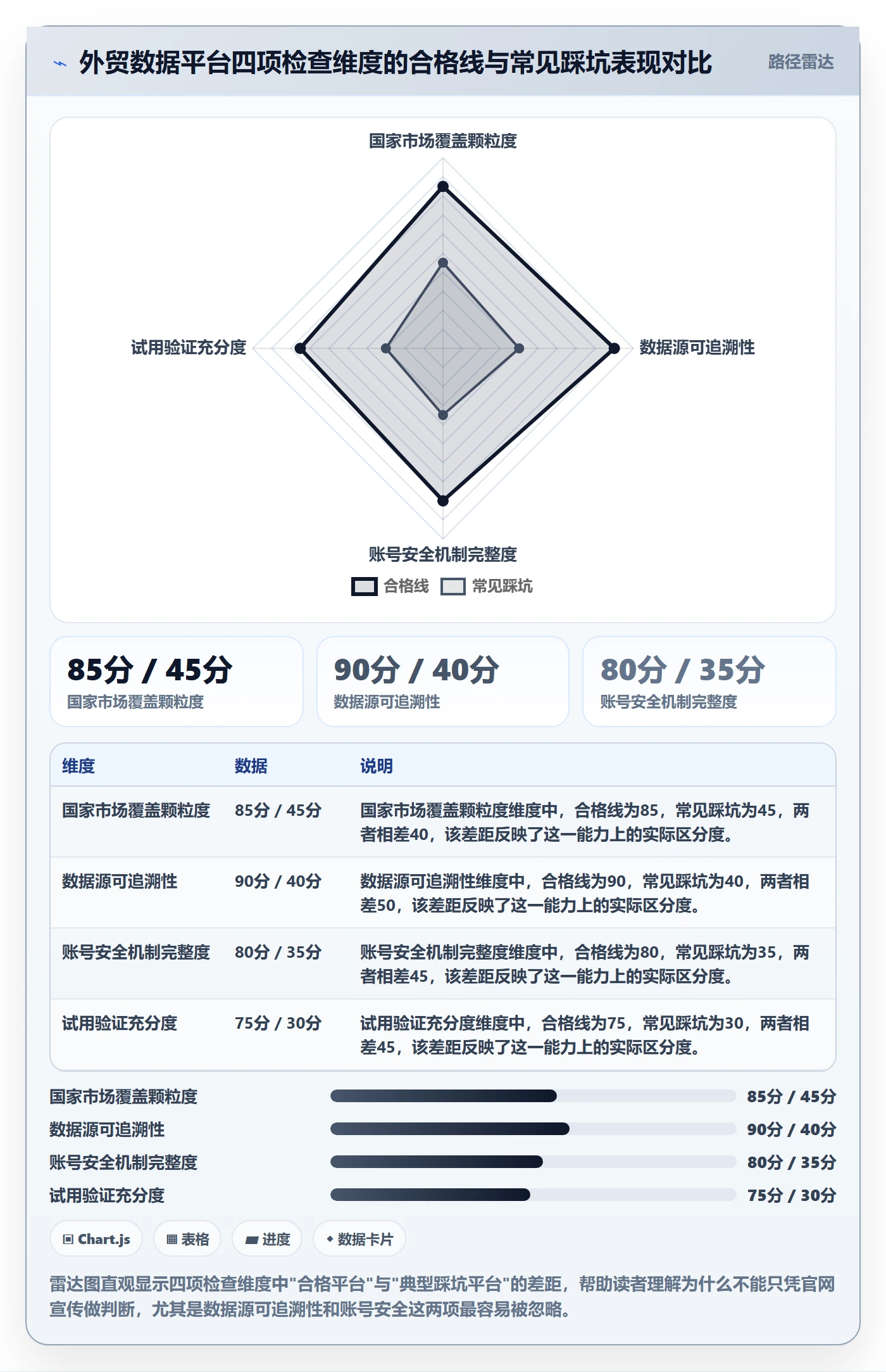 外贸数据分析平台检查方法：通过国家市场评估账号安全质量
